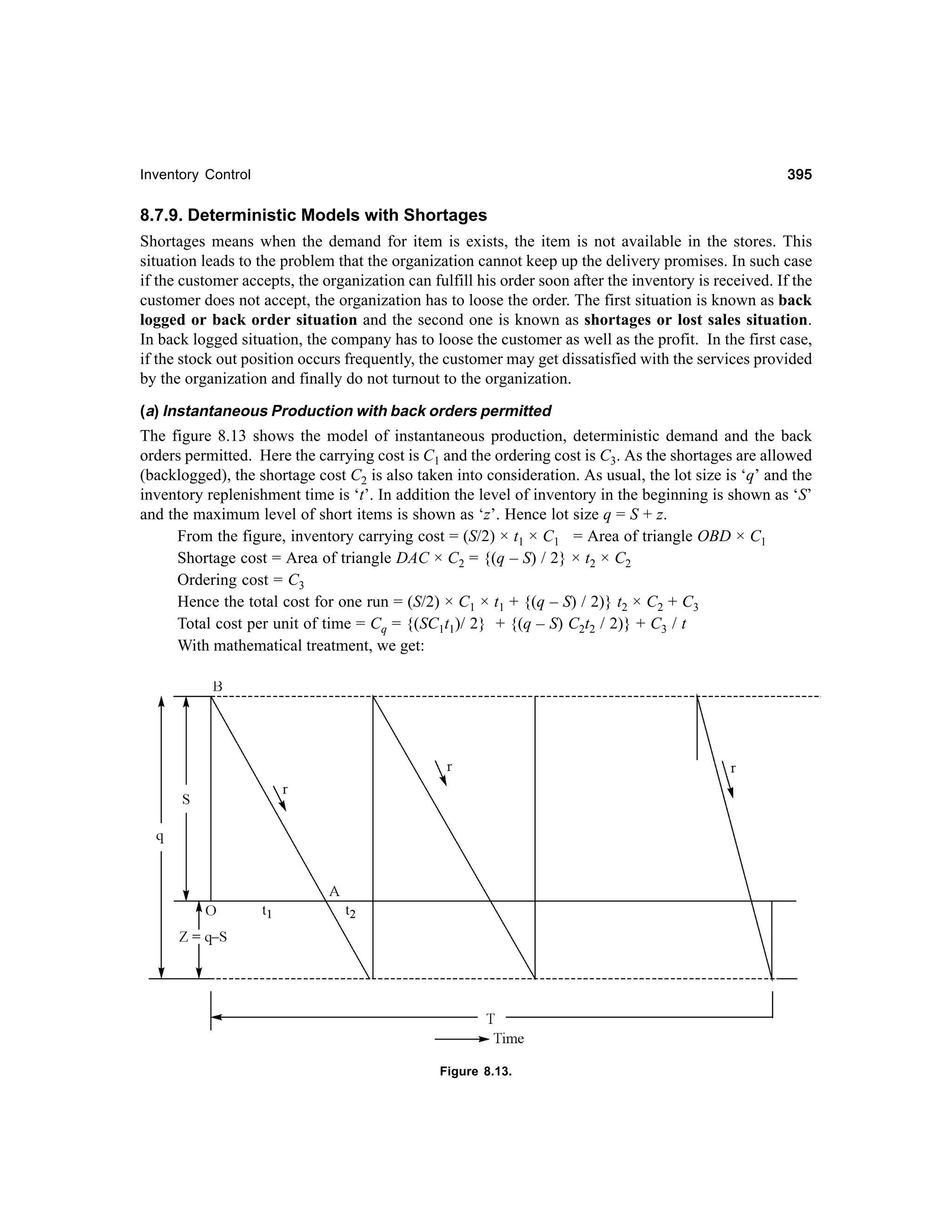 395

Inventory Control

8.7.9. Deterministic Models with Shortages
Shortages means when the demand for item is exists, the item is not available in the stores. This
situation leads to the problem that the organization cannot keep up the delivery promises. In such case
if the customer accepts, the organization can fulfill his order soon after the inventory is received. If the
customer does not accept, the organization has to loose the order. The first situation is known as back
logged or back order situation and the second one is known as shortages or lost sales situation.
In back logged situation, the company has to loose the customer as well as the profit. In the first case,
if the stock out position occurs frequently, the customer may get dissatisfied with the services provided
by the organization and finally do not turnout to the organization.
(a) Instantaneous Production with back orders permitted

The figure 8.13 shows the model of instantaneous production, deterministic demand and the back
orders permitted. Here the carrying cost is C1 and the ordering cost is C3. As the shortages are allowed
(backlogged), the shortage cost C2 is also taken into consideration. As usual, the lot size is ‘q’ and the
inventory replenishment time is ‘t’. In addition the level of inventory in the beginning is shown as ‘S’
and the maximum level of short items is shown as ‘z’. Hence lot size q = S + z.
From the figure, inventory carrying cost = (S/2) × t1 × C1 = Area of triangle OBD × C1
Shortage cost = Area of triangle DAC × C2 = {(q – S) / 2} × t2 × C2
Ordering cost = C3
Hence the total cost for one run = (S/2) × C1 × t1 + {(q – S) / 2)} t2 × C2 + C3
Total cost per unit of time = Cq = {(SC1t1)/ 2} + {(q – S) C2t2 / 2)} + C3 / t
With mathematical treatment, we get:

Figure 8.13.

 