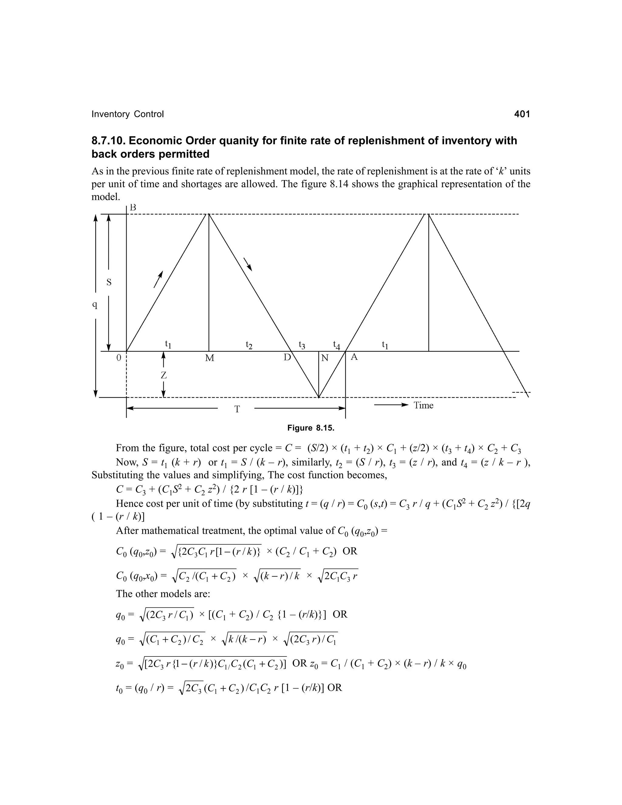 401

Inventory Control

8.7.10. Economic Order quanity for finite rate of replenishment of inventory with
back orders permitted
As in the previous finite rate of replenishment model, the rate of replenishment is at the rate of ‘k’ units
per unit of time and shortages are allowed. The figure 8.14 shows the graphical representation of the
model.

Figure 8.15.

From the figure, total cost per cycle = C = (S/2) × (t1 + t2) × C1 + (z/2) × (t3 + t4) × C2 + C3
Now, S = t1 (k + r) or t1 = S / (k – r), similarly, t2 = (S / r), t3 = (z / r), and t4 = (z / k – r ),
Substituting the values and simplifying, The cost function becomes,
C = C3 + (C1S2 + C2 z2) / {2 r [1 – (r / k)]}
Hence cost per unit of time (by substituting t = (q / r) = C0 (s,t) = C3 r / q + (C1S2 + C2 z2) / {[2q
( 1 – (r / k)]
After mathematical treatment, the optimal value of C0 (q0,z0) =
C0 (q0,z0) =

{2C 3C1 r [1 − ( r / k )} × (C2 / C1 + C2) OR

C0 (q0,x0) =

C 2 /(C1 + C 2 ) ×

(k − r ) / k ×

2C1C3 r

The other models are:
q0 =

(2C3 r / C1 ) × [(C1 + C2) / C2 {1 – (r/k)}] OR

q0 =

(C1 + C 2 ) / C 2 ×

z0 =

[2C3 r {1 − ( r / k )}C1 / C 2 (C1 + C 2 )] OR z0 = C1 / (C1 + C2) × (k – r) / k × q0

t0 = (q0 / r) =

k /(k − r ) ×

(2C3 r ) / C1

2C 3 (C1 + C 2 ) /C1C2 r [1 – (r/k)] OR

 