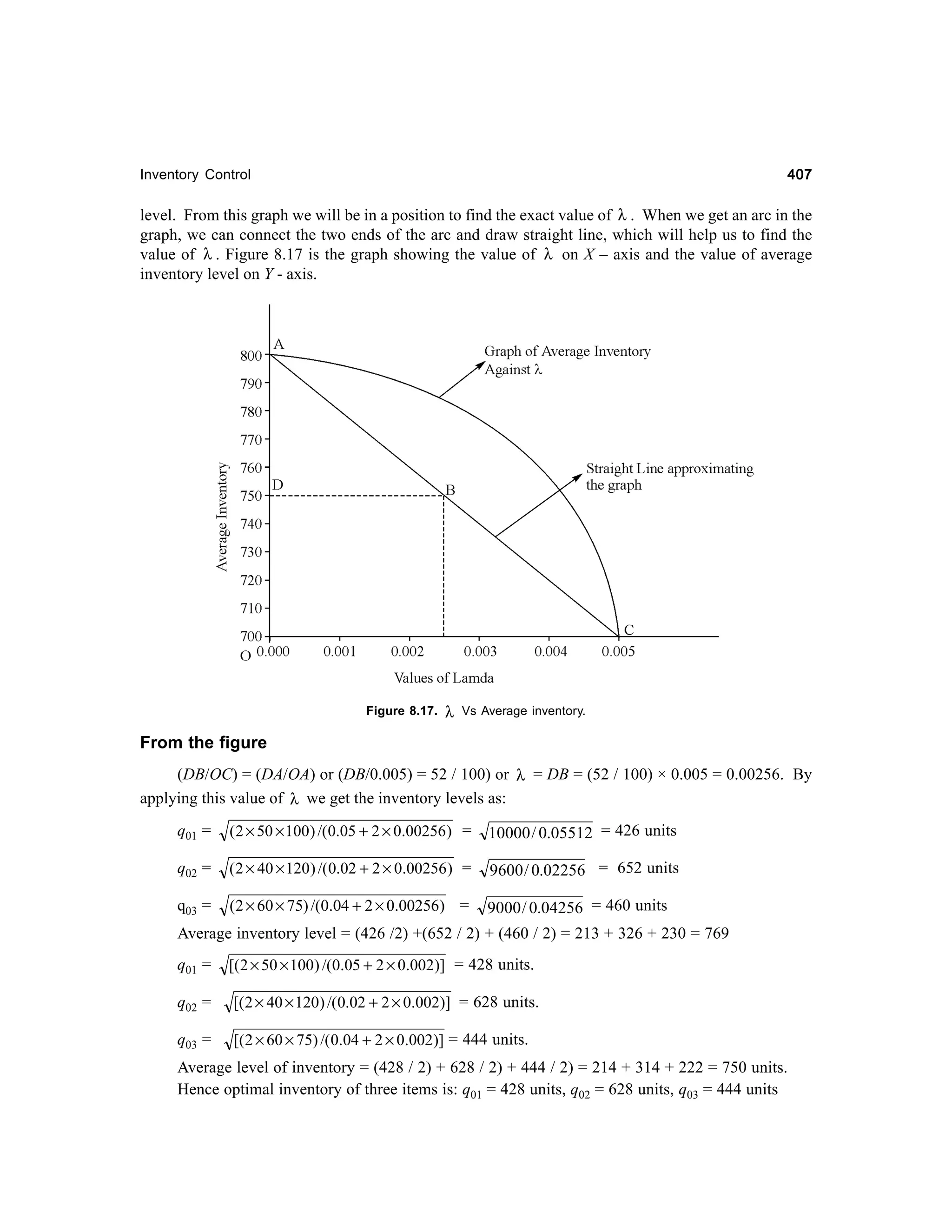 407

Inventory Control

level. From this graph we will be in a position to find the exact value of λ . When we get an arc in the
graph, we can connect the two ends of the arc and draw straight line, which will help us to find the
value of λ . Figure 8.17 is the graph showing the value of λ on X – axis and the value of average
inventory level on Y - axis.

Figure 8.17.

λ

Vs Average inventory.

From the figure
(DB/OC) = (DA/OA) or (DB/0.005) = 52 / 100) or λ = DB = (52 / 100) × 0.005 = 0.00256. By
applying this value of λ we get the inventory levels as:
q01 =

( 2 × 50 × 100 ) /(0.05 + 2 × 0.00256 ) =

10000 / 0.05512 = 426 units

q02 =

( 2 × 40 × 120 ) /(0.02 + 2 × 0.00256 ) =

9600 / 0.02256 = 652 units

q03 =

(2 × 60 × 75) /(0.04 + 2 × 0.00256) =

9000 / 0.04256 = 460 units

Average inventory level = (426 /2) +(652 / 2) + (460 / 2) = 213 + 326 + 230 = 769
q01 =

[( 2 × 50 × 100) /(0.05 + 2 × 0.002)] = 428 units.

q02 =

[(2 × 40 × 120) /(0.02 + 2 × 0.002)] = 628 units.

q03 =

[( 2 × 60 × 75) /(0.04 + 2 × 0.002)] = 444 units.

Average level of inventory = (428 / 2) + 628 / 2) + 444 / 2) = 214 + 314 + 222 = 750 units.
Hence optimal inventory of three items is: q01 = 428 units, q02 = 628 units, q03 = 444 units

 