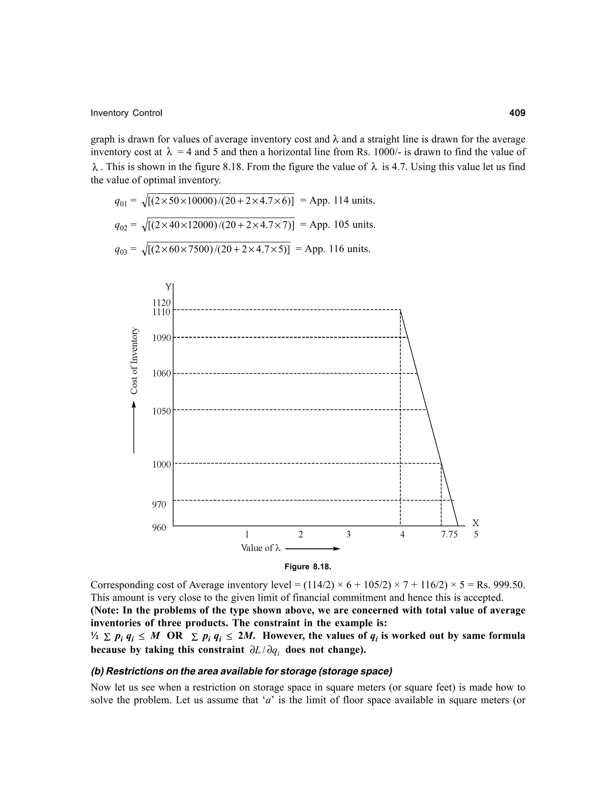 409

Inventory Control

graph is drawn for values of average inventory cost and λ and a straight line is drawn for the average
inventory cost at λ = 4 and 5 and then a horizontal line from Rs. 1000/- is drawn to find the value of
λ . This is shown in the figure 8.18. From the figure the value of λ is 4.7. Using this value let us find
the value of optimal inventory.
q01 =

[(2 × 50 × 10000 ) /( 20 + 2 × 4.7 × 6)] = App. 114 units.

q02 =

[(2 × 40 × 12000 ) /(20 + 2 × 4.7 × 7)] = App. 105 units.

q03 =

[( 2 × 60 × 7500 ) /( 20 + 2 × 4.7 × 5)] = App. 116 units.

Figure 8.18.

Corresponding cost of Average inventory level = (114/2) × 6 + 105/2) × 7 + 116/2) × 5 = Rs. 999.50.
This amount is very close to the given limit of financial commitment and hence this is accepted.
(Note: In the problems of the type shown above, we are concerned with total value of average
inventories of three products. The constraint in the example is:
½ Σ pi qi ≤ M OR Σ pi qi ≤ 2M. However, the values of qi is worked out by same formula
because by taking this constraint ∂L / ∂qi does not change).
(b) Restrictions on the area available for storage (storage space)

Now let us see when a restriction on storage space in square meters (or square feet) is made how to
solve the problem. Let us assume that ‘a’ is the limit of floor space available in square meters (or

 