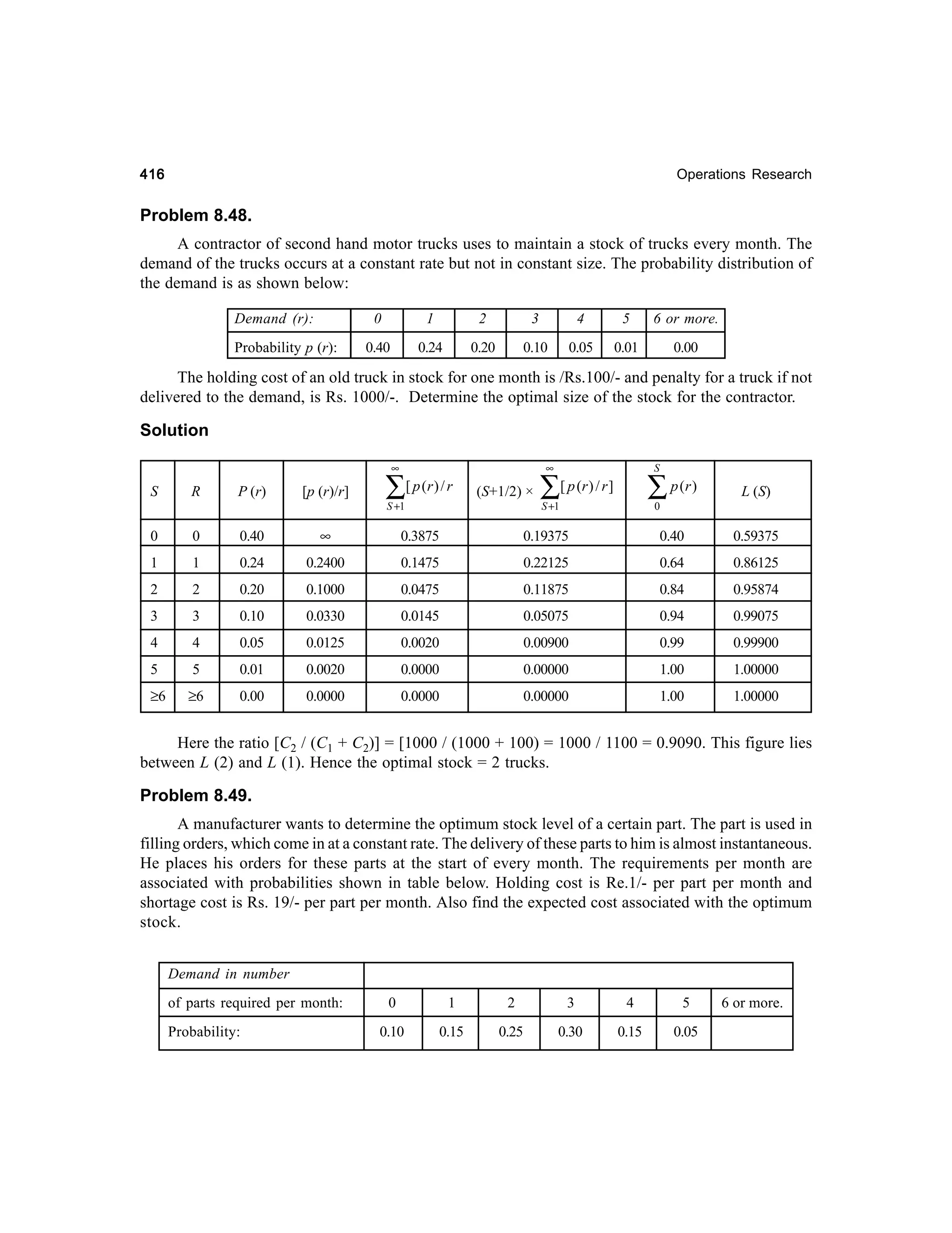 416

Operations Research

Problem 8.48.
A contractor of second hand motor trucks uses to maintain a stock of trucks every month. The
demand of the trucks occurs at a constant rate but not in constant size. The probability distribution of
the demand is as shown below:
Demand (r):

0

Probability p (r):

1

2

3

4

5

6 or more.

0.40

0.24

0.20

0.10

0.05

0.01

0.00

The holding cost of an old truck in stock for one month is /Rs.100/- and penalty for a truck if not
delivered to the demand, is Rs. 1000/-. Determine the optimal size of the stock for the contractor.

Solution
∞

S

R

P (r)

[p (r)/r]

∑

∞

[ p (r ) / r

S +1

(S+1/2) ×

∑

S

∑ p (r )

[ p (r ) / r ]

S +1

L (S)

0

0

0

0.40

∞

0.3875

0.19375

0.40

0.59375

1

1

0.24

0.2400

0.1475

0.22125

0.64

0.86125

2

2

0.20

0.1000

0.0475

0.11875

0.84

0.95874

3

3

0.10

0.0330

0.0145

0.05075

0.94

0.99075

4

4

0.05

0.0125

0.0020

0.00900

0.99

0.99900

5

5

0.01

0.0020

0.0000

0.00000

1.00

1.00000

≥6

≥6

0.00

0.0000

0.0000

0.00000

1.00

1.00000

Here the ratio [C2 / (C1 + C2)] = [1000 / (1000 + 100) = 1000 / 1100 = 0.9090. This figure lies
between L (2) and L (1). Hence the optimal stock = 2 trucks.

Problem 8.49.
A manufacturer wants to determine the optimum stock level of a certain part. The part is used in
filling orders, which come in at a constant rate. The delivery of these parts to him is almost instantaneous.
He places his orders for these parts at the start of every month. The requirements per month are
associated with probabilities shown in table below. Holding cost is Re.1/- per part per month and
shortage cost is Rs. 19/- per part per month. Also find the expected cost associated with the optimum
stock.
Demand in number
of parts required per month:
Probability:

0

1

2

3

4

5

0.10

0.15

0.25

0.30

0.15

0.05

6 or more.

 