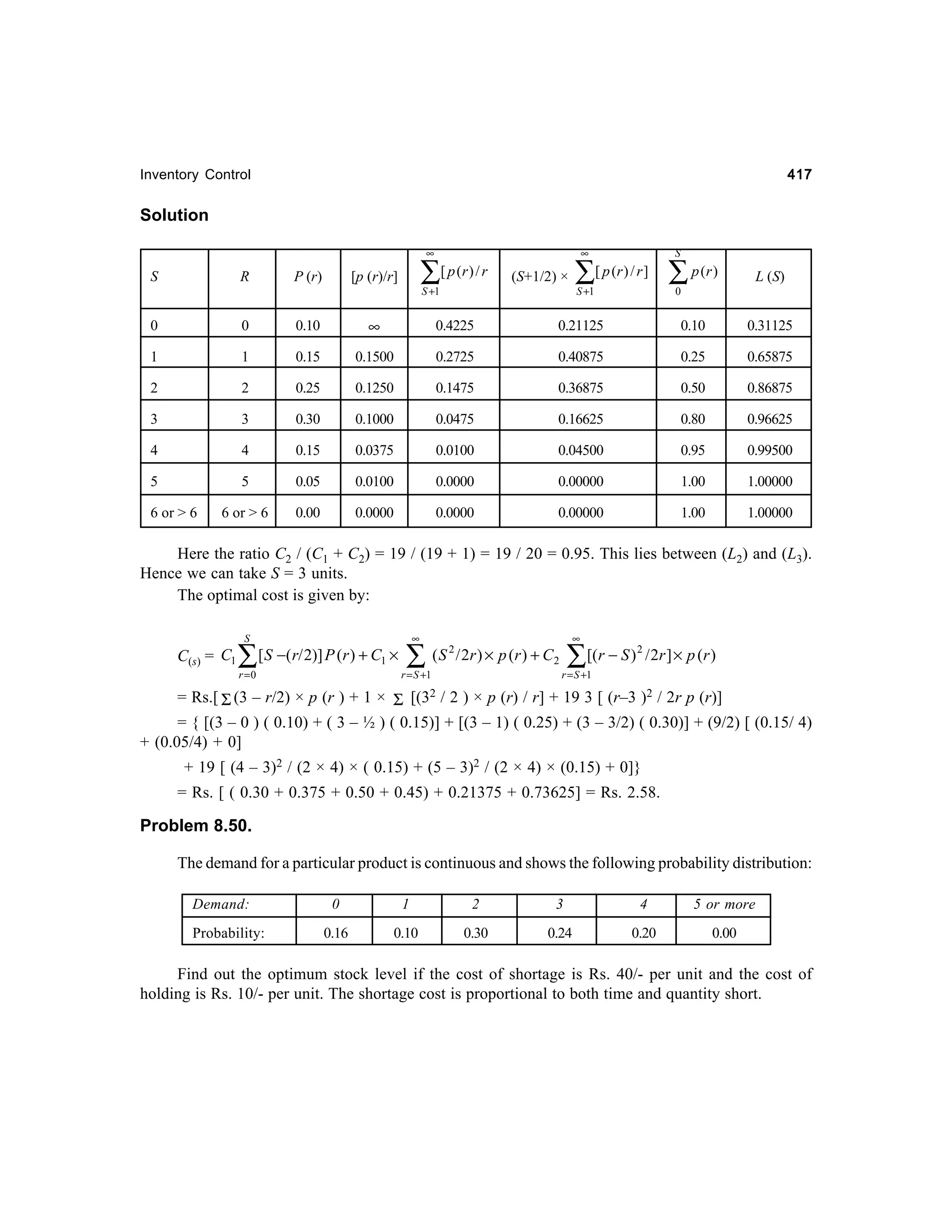 417

Inventory Control

Solution
∞

S

R

P (r)

∑

[p (r)/r]

∞

[ p (r ) / r

S +1

(S+1/2) ×

∑

S

[ p (r ) / r ]

S +1

∑ p (r )

L (S)

0

0

0

0.10

∞

0.4225

0.21125

0.10

0.31125

1

1

0.15

0.1500

0.2725

0.40875

0.25

0.65875

2

2

0.25

0.1250

0.1475

0.36875

0.50

0.86875

3

3

0.30

0.1000

0.0475

0.16625

0.80

0.96625

4

4

0.15

0.0375

0.0100

0.04500

0.95

0.99500

5

5

0.05

0.0100

0.0000

0.00000

1.00

1.00000

6 or > 6

0.00

0.0000

0.0000

0.00000

1.00

1.00000

6 or > 6

Here the ratio C2 / (C1 + C2) = 19 / (19 + 1) = 19 / 20 = 0.95. This lies between (L2) and (L3).
Hence we can take S = 3 units.
The optimal cost is given by:
∞

S

C(s) = C1

∑ [S −(r/ 2)] P (r ) + C × ∑ (S
1

r =0

2

∞

/ 2r ) × p ( r ) + C 2

r = S +1

∑[(r − S )

2

/ 2r ] × p ( r )

r = S +1

= Rs.[ Σ (3 – r/2) × p (r ) + 1 × Σ [(32 / 2 ) × p (r) / r] + 19 3 [ (r–3 )2 / 2r p (r)]
= { [(3 – 0 ) ( 0.10) + ( 3 – ½ ) ( 0.15)] + [(3 – 1) ( 0.25) + (3 – 3/2) ( 0.30)] + (9/2) [ (0.15/ 4)
+ (0.05/4) + 0]
+ 19 [ (4 – 3)2 / (2 × 4) × ( 0.15) + (5 – 3)2 / (2 × 4) × (0.15) + 0]}
= Rs. [ ( 0.30 + 0.375 + 0.50 + 0.45) + 0.21375 + 0.73625] = Rs. 2.58.

Problem 8.50.
The demand for a particular product is continuous and shows the following probability distribution:
Demand:
Probability:

0

1

2

3

4

5 or more

0.16

0.10

0.30

0.24

0.20

0.00

Find out the optimum stock level if the cost of shortage is Rs. 40/- per unit and the cost of
holding is Rs. 10/- per unit. The shortage cost is proportional to both time and quantity short.

 
