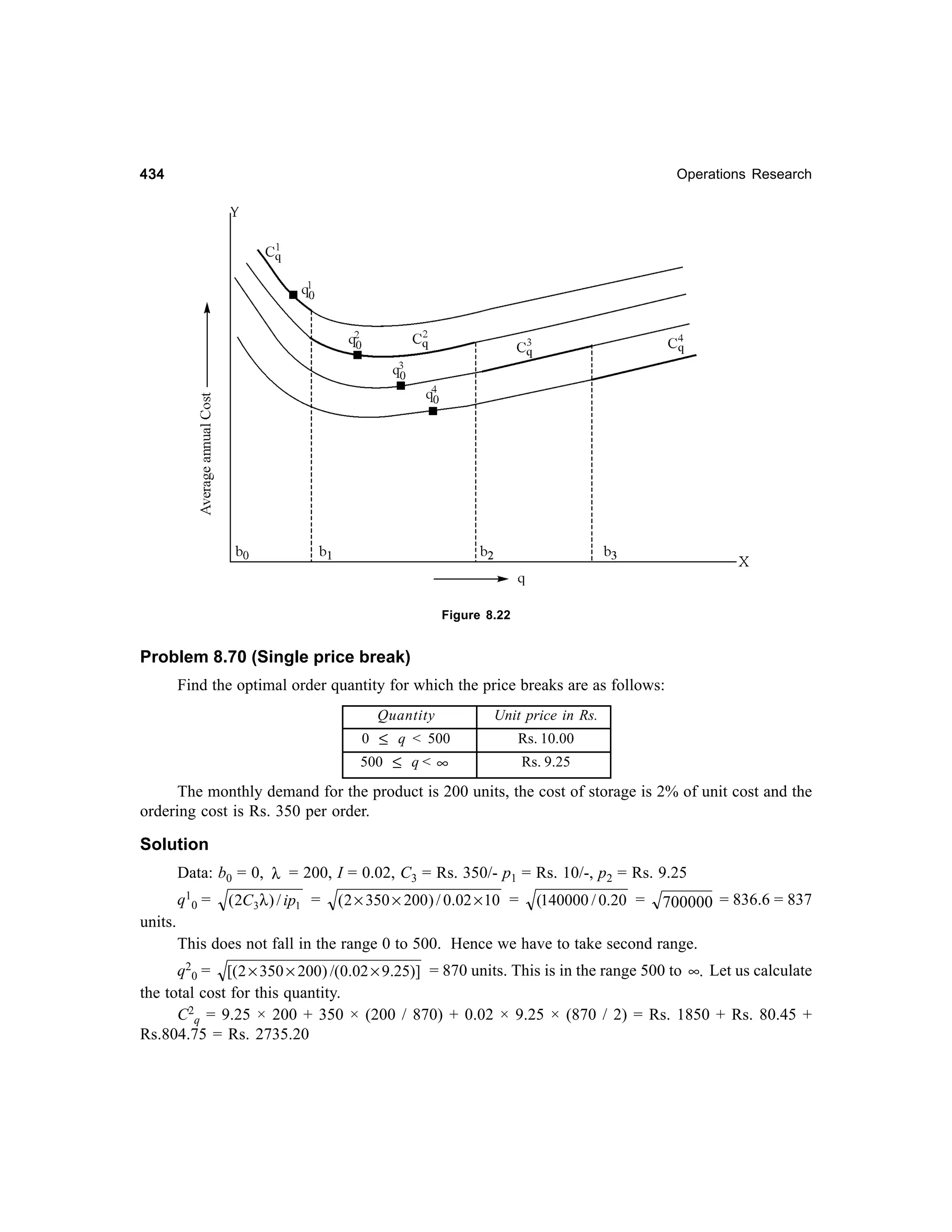 434

Operations Research

Figure 8.22

Problem 8.70 (Single price break)
Find the optimal order quantity for which the price breaks are as follows:
Quantity

Unit price in Rs.

0 ≤ q < 500
500 ≤ q < ∞

Rs. 10.00
Rs. 9.25

The monthly demand for the product is 200 units, the cost of storage is 2% of unit cost and the
ordering cost is Rs. 350 per order.

Solution
Data: b0 = 0, λ = 200, I = 0.02, C3 = Rs. 350/- p1 = Rs. 10/-, p2 = Rs. 9.25
q1 0 =

( 2C 3λ ) / ip1 =

( 2 × 350 × 200 ) / 0.02 × 10 =

(140000 / 0.20 =

700000 = 836.6 = 837

units.
This does not fall in the range 0 to 500. Hence we have to take second range.
q20 = [(2 × 350 × 200) /(0.02 × 9.25)] = 870 units. This is in the range 500 to ∞. Let us calculate
the total cost for this quantity.
C2q = 9.25 × 200 + 350 × (200 / 870) + 0.02 × 9.25 × (870 / 2) = Rs. 1850 + Rs. 80.45 +
Rs.804.75 = Rs. 2735.20

 