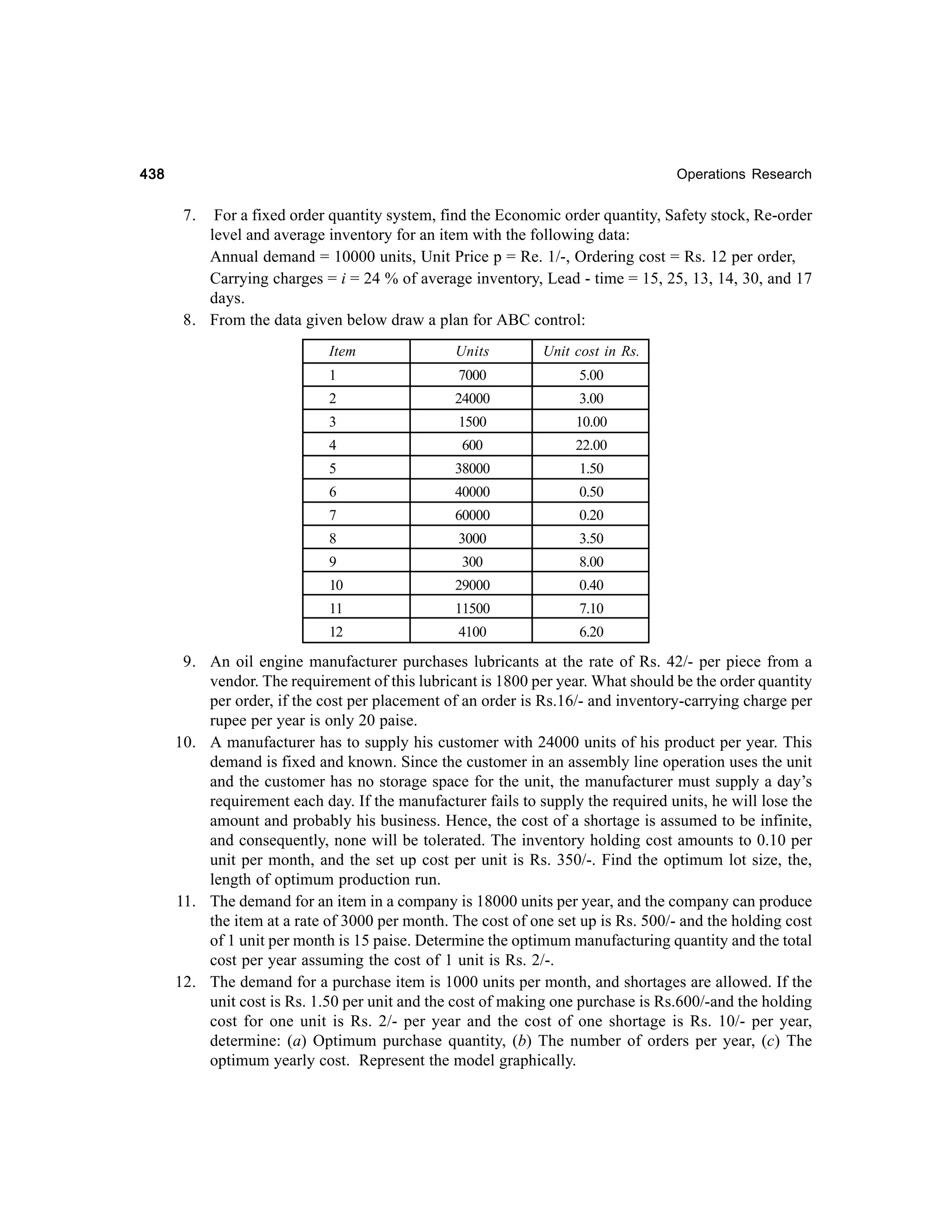 438

Operations Research

7.

For a fixed order quantity system, find the Economic order quantity, Safety stock, Re-order
level and average inventory for an item with the following data:
Annual demand = 10000 units, Unit Price p = Re. 1/-, Ordering cost = Rs. 12 per order,
Carrying charges = i = 24 % of average inventory, Lead - time = 15, 25, 13, 14, 30, and 17
days.
8. From the data given below draw a plan for ABC control:
Item

Units

Unit cost in Rs.

1

7000

5.00

2

24000

3.00

3

1500

10.00

4

600

22.00

5

38000

1.50

6

40000

0.50

7

60000

0.20

8

3000

3.50

9

300

8.00

10

29000

0.40

11

11500

7.10

12

4100

6.20

9. An oil engine manufacturer purchases lubricants at the rate of Rs. 42/- per piece from a
vendor. The requirement of this lubricant is 1800 per year. What should be the order quantity
per order, if the cost per placement of an order is Rs.16/- and inventory-carrying charge per
rupee per year is only 20 paise.
10. A manufacturer has to supply his customer with 24000 units of his product per year. This
demand is fixed and known. Since the customer in an assembly line operation uses the unit
and the customer has no storage space for the unit, the manufacturer must supply a day’s
requirement each day. If the manufacturer fails to supply the required units, he will lose the
amount and probably his business. Hence, the cost of a shortage is assumed to be infinite,
and consequently, none will be tolerated. The inventory holding cost amounts to 0.10 per
unit per month, and the set up cost per unit is Rs. 350/-. Find the optimum lot size, the,
length of optimum production run.
11. The demand for an item in a company is 18000 units per year, and the company can produce
the item at a rate of 3000 per month. The cost of one set up is Rs. 500/- and the holding cost
of 1 unit per month is 15 paise. Determine the optimum manufacturing quantity and the total
cost per year assuming the cost of 1 unit is Rs. 2/-.
12. The demand for a purchase item is 1000 units per month, and shortages are allowed. If the
unit cost is Rs. 1.50 per unit and the cost of making one purchase is Rs.600/-and the holding
cost for one unit is Rs. 2/- per year and the cost of one shortage is Rs. 10/- per year,
determine: (a) Optimum purchase quantity, (b) The number of orders per year, (c) The
optimum yearly cost. Represent the model graphically.

 