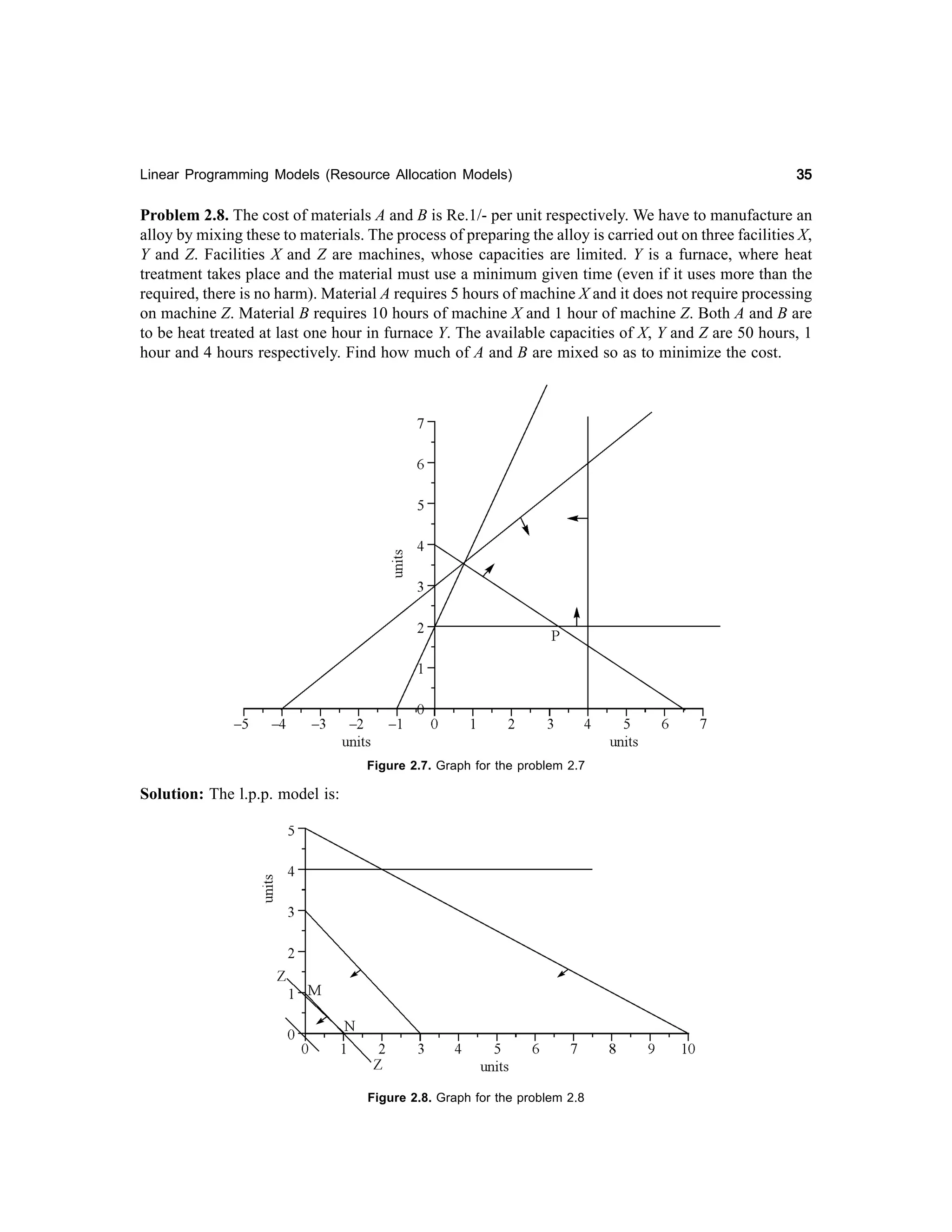 Linear Programming Models (Resource Allocation Models)

35

Problem 2.8. The cost of materials A and B is Re.1/- per unit respectively. We have to manufacture an
alloy by mixing these to materials. The process of preparing the alloy is carried out on three facilities X,
Y and Z. Facilities X and Z are machines, whose capacities are limited. Y is a furnace, where heat
treatment takes place and the material must use a minimum given time (even if it uses more than the
required, there is no harm). Material A requires 5 hours of machine X and it does not require processing
on machine Z. Material B requires 10 hours of machine X and 1 hour of machine Z. Both A and B are
to be heat treated at last one hour in furnace Y. The available capacities of X, Y and Z are 50 hours, 1
hour and 4 hours respectively. Find how much of A and B are mixed so as to minimize the cost.

Figure 2.7. Graph for the problem 2.7

Solution: The l.p.p. model is:

Figure 2.8. Graph for the problem 2.8

 