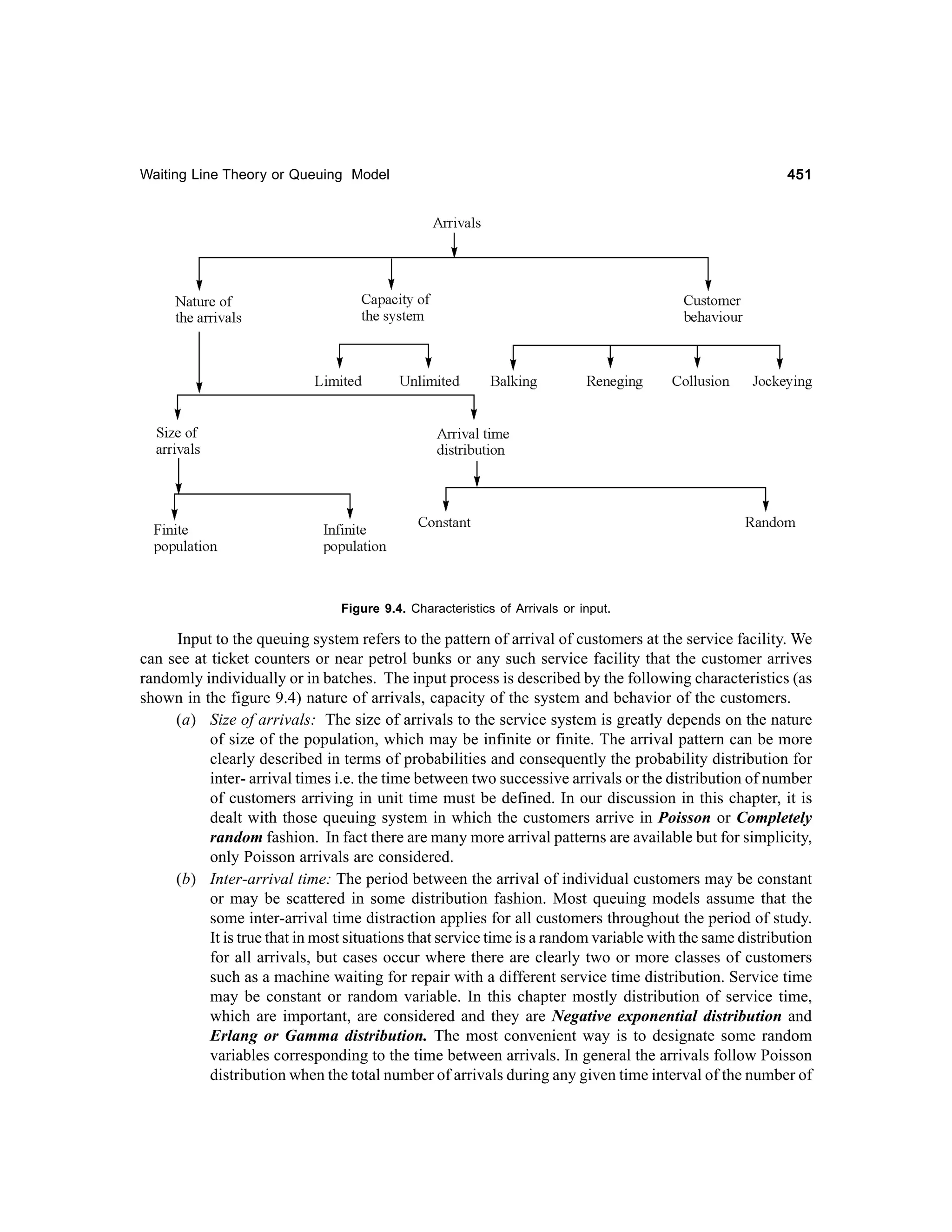 Waiting Line Theory or Queuing Model

451

Figure 9.4. Characteristics of Arrivals or input.

Input to the queuing system refers to the pattern of arrival of customers at the service facility. We
can see at ticket counters or near petrol bunks or any such service facility that the customer arrives
randomly individually or in batches. The input process is described by the following characteristics (as
shown in the figure 9.4) nature of arrivals, capacity of the system and behavior of the customers.
(a) Size of arrivals: The size of arrivals to the service system is greatly depends on the nature
of size of the population, which may be infinite or finite. The arrival pattern can be more
clearly described in terms of probabilities and consequently the probability distribution for
inter- arrival times i.e. the time between two successive arrivals or the distribution of number
of customers arriving in unit time must be defined. In our discussion in this chapter, it is
dealt with those queuing system in which the customers arrive in Poisson or Completely
random fashion. In fact there are many more arrival patterns are available but for simplicity,
only Poisson arrivals are considered.
(b) Inter-arrival time: The period between the arrival of individual customers may be constant
or may be scattered in some distribution fashion. Most queuing models assume that the
some inter-arrival time distraction applies for all customers throughout the period of study.
It is true that in most situations that service time is a random variable with the same distribution
for all arrivals, but cases occur where there are clearly two or more classes of customers
such as a machine waiting for repair with a different service time distribution. Service time
may be constant or random variable. In this chapter mostly distribution of service time,
which are important, are considered and they are Negative exponential distribution and
Erlang or Gamma distribution. The most convenient way is to designate some random
variables corresponding to the time between arrivals. In general the arrivals follow Poisson
distribution when the total number of arrivals during any given time interval of the number of

 