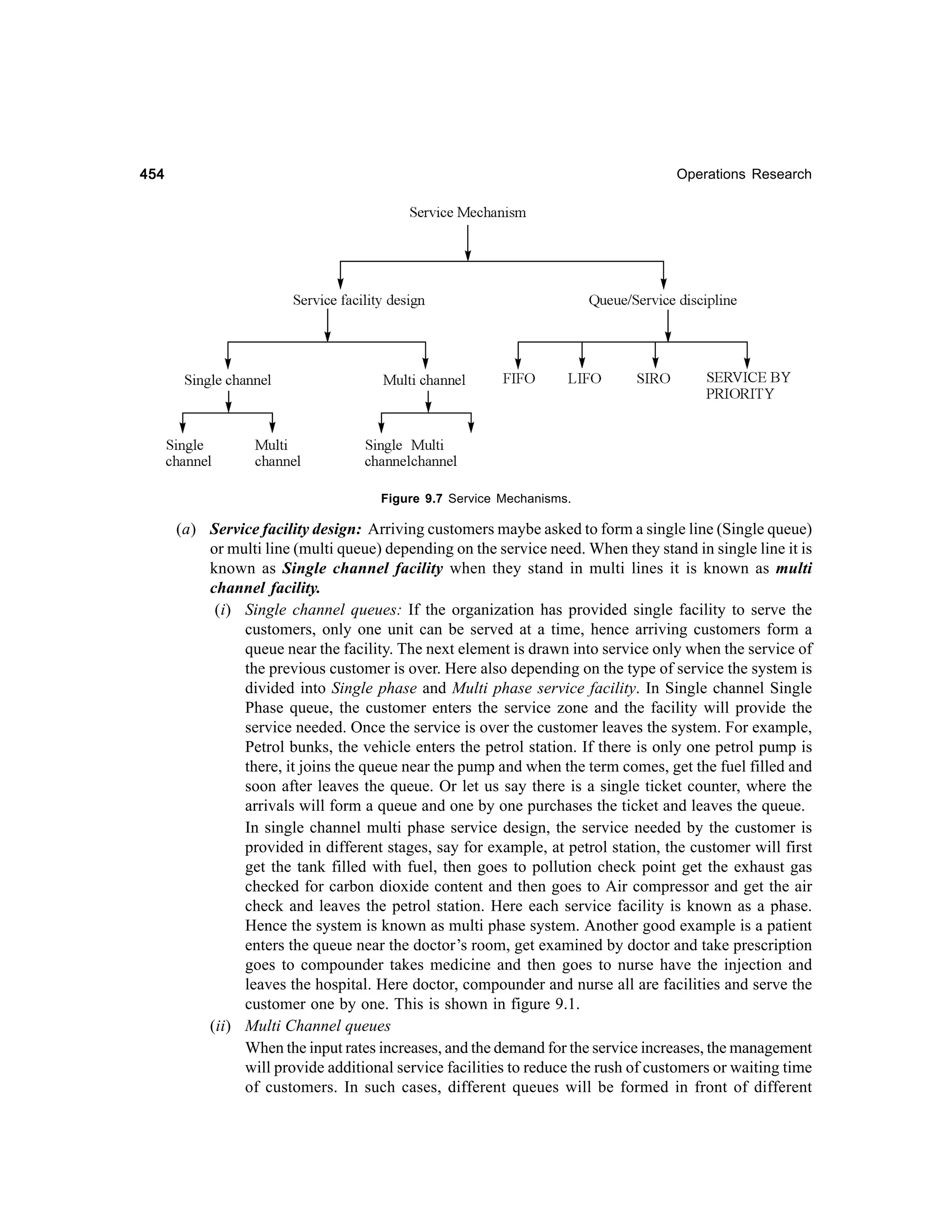 454

Operations Research

Figure 9.7 Service Mechanisms.

(a) Service facility design: Arriving customers maybe asked to form a single line (Single queue)
or multi line (multi queue) depending on the service need. When they stand in single line it is
known as Single channel facility when they stand in multi lines it is known as multi
channel facility.
(i) Single channel queues: If the organization has provided single facility to serve the
customers, only one unit can be served at a time, hence arriving customers form a
queue near the facility. The next element is drawn into service only when the service of
the previous customer is over. Here also depending on the type of service the system is
divided into Single phase and Multi phase service facility. In Single channel Single
Phase queue, the customer enters the service zone and the facility will provide the
service needed. Once the service is over the customer leaves the system. For example,
Petrol bunks, the vehicle enters the petrol station. If there is only one petrol pump is
there, it joins the queue near the pump and when the term comes, get the fuel filled and
soon after leaves the queue. Or let us say there is a single ticket counter, where the
arrivals will form a queue and one by one purchases the ticket and leaves the queue.
In single channel multi phase service design, the service needed by the customer is
provided in different stages, say for example, at petrol station, the customer will first
get the tank filled with fuel, then goes to pollution check point get the exhaust gas
checked for carbon dioxide content and then goes to Air compressor and get the air
check and leaves the petrol station. Here each service facility is known as a phase.
Hence the system is known as multi phase system. Another good example is a patient
enters the queue near the doctor’s room, get examined by doctor and take prescription
goes to compounder takes medicine and then goes to nurse have the injection and
leaves the hospital. Here doctor, compounder and nurse all are facilities and serve the
customer one by one. This is shown in figure 9.1.
(ii) Multi Channel queues
When the input rates increases, and the demand for the service increases, the management
will provide additional service facilities to reduce the rush of customers or waiting time
of customers. In such cases, different queues will be formed in front of different

 