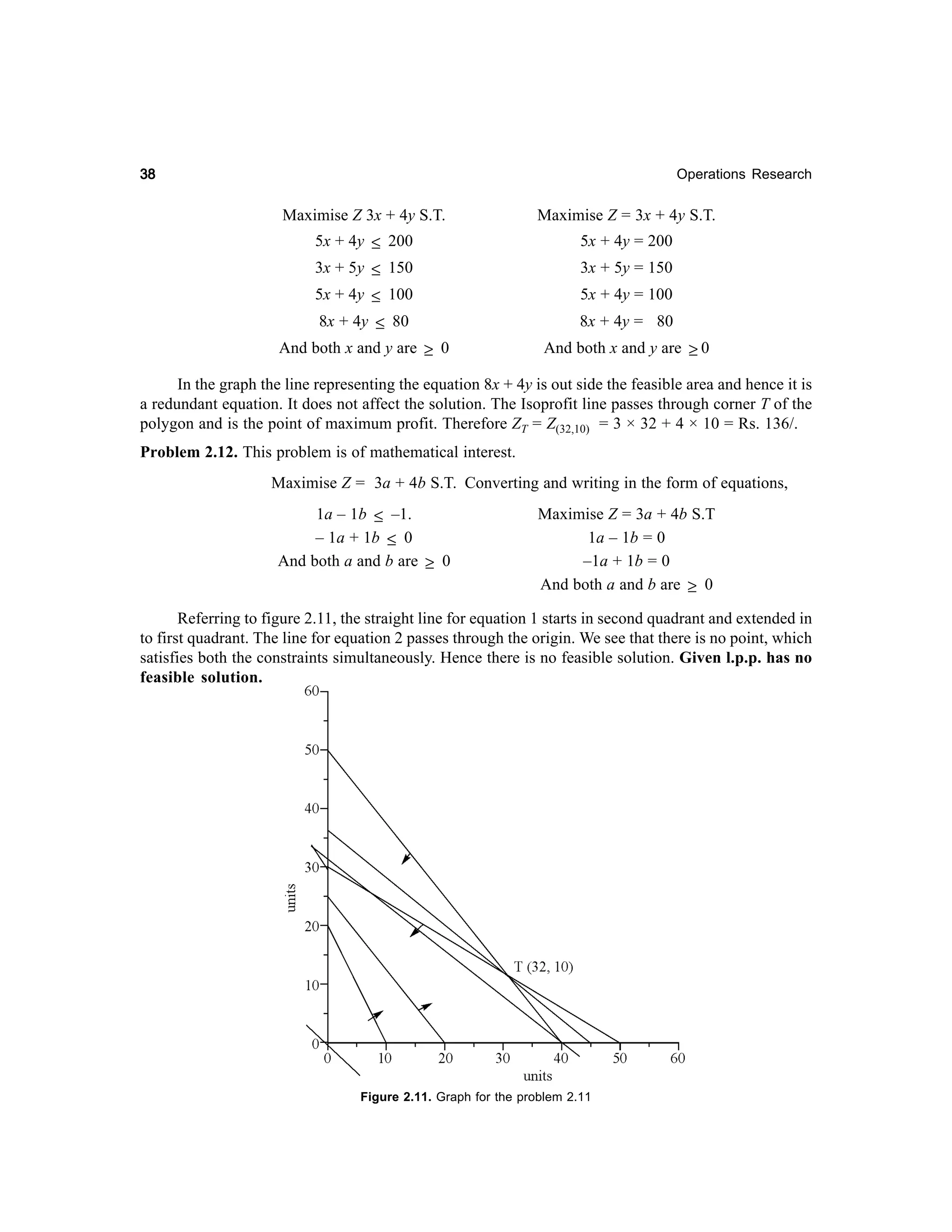38

Operations Research

Maximise Z 3x + 4y S.T.

Maximise Z = 3x + 4y S.T.

5x + 4y ≤ 200
3x + 5y ≤ 150

5x + 4y = 200

5x + 4y ≤ 100
8x + 4y ≤ 80

5x + 4y = 100
8x + 4y = 80

And both x and y are ≥ 0

And both x and y are ≥ 0

3x + 5y = 150

In the graph the line representing the equation 8x + 4y is out side the feasible area and hence it is
a redundant equation. It does not affect the solution. The Isoprofit line passes through corner T of the
polygon and is the point of maximum profit. Therefore ZT = Z(32,10) = 3 × 32 + 4 × 10 = Rs. 136/.
Problem 2.12. This problem is of mathematical interest.
Maximise Z = 3a + 4b S.T. Converting and writing in the form of equations,
1a – 1b ≤ –1.
– 1a + 1b ≤ 0
And both a and b are ≥ 0

Maximise Z = 3a + 4b S.T
1a – 1b = 0
–1a + 1b = 0
And both a and b are ≥ 0

Referring to figure 2.11, the straight line for equation 1 starts in second quadrant and extended in
to first quadrant. The line for equation 2 passes through the origin. We see that there is no point, which
satisfies both the constraints simultaneously. Hence there is no feasible solution. Given l.p.p. has no
feasible solution.

Figure 2.11. Graph for the problem 2.11

 