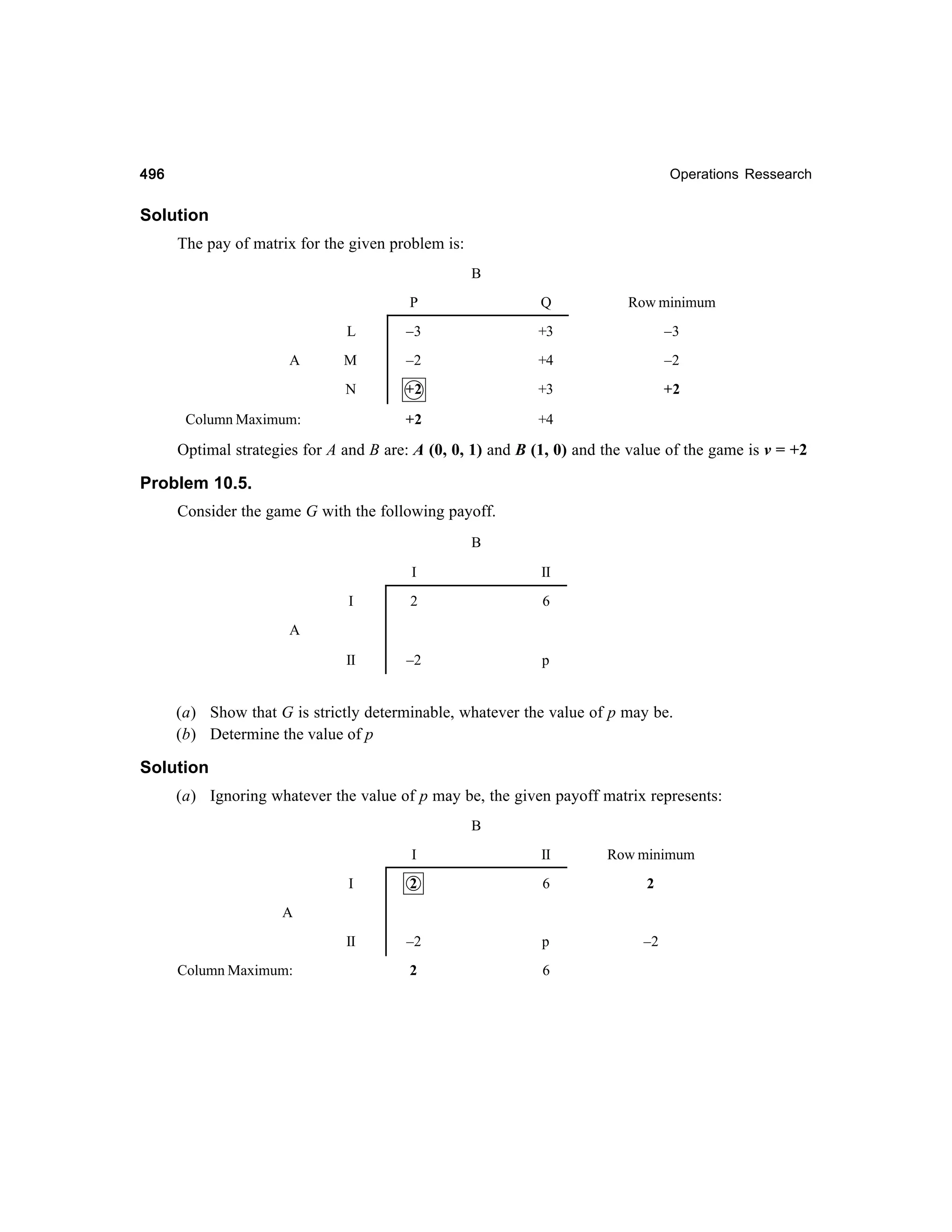 496

Operations Ressearch

Solution
The pay of matrix for the given problem is:
B
P

Row minimum

L

–3

+3

–3

M

–2

+4

–2

N

A

Q

+2

+3

+2

+2

+4

Column Maximum:

Optimal strategies for A and B are: A (0, 0, 1) and B (1, 0) and the value of the game is v = +2

Problem 10.5.
Consider the game G with the following payoff.
B
I

II

I

2

6

II

–2

p

A

(a) Show that G is strictly determinable, whatever the value of p may be.
(b) Determine the value of p

Solution
(a) Ignoring whatever the value of p may be, the given payoff matrix represents:
B
I

II

Row minimum

I

2

6

2

II

–2

p

–2

2

6

A

Column Maximum:

 