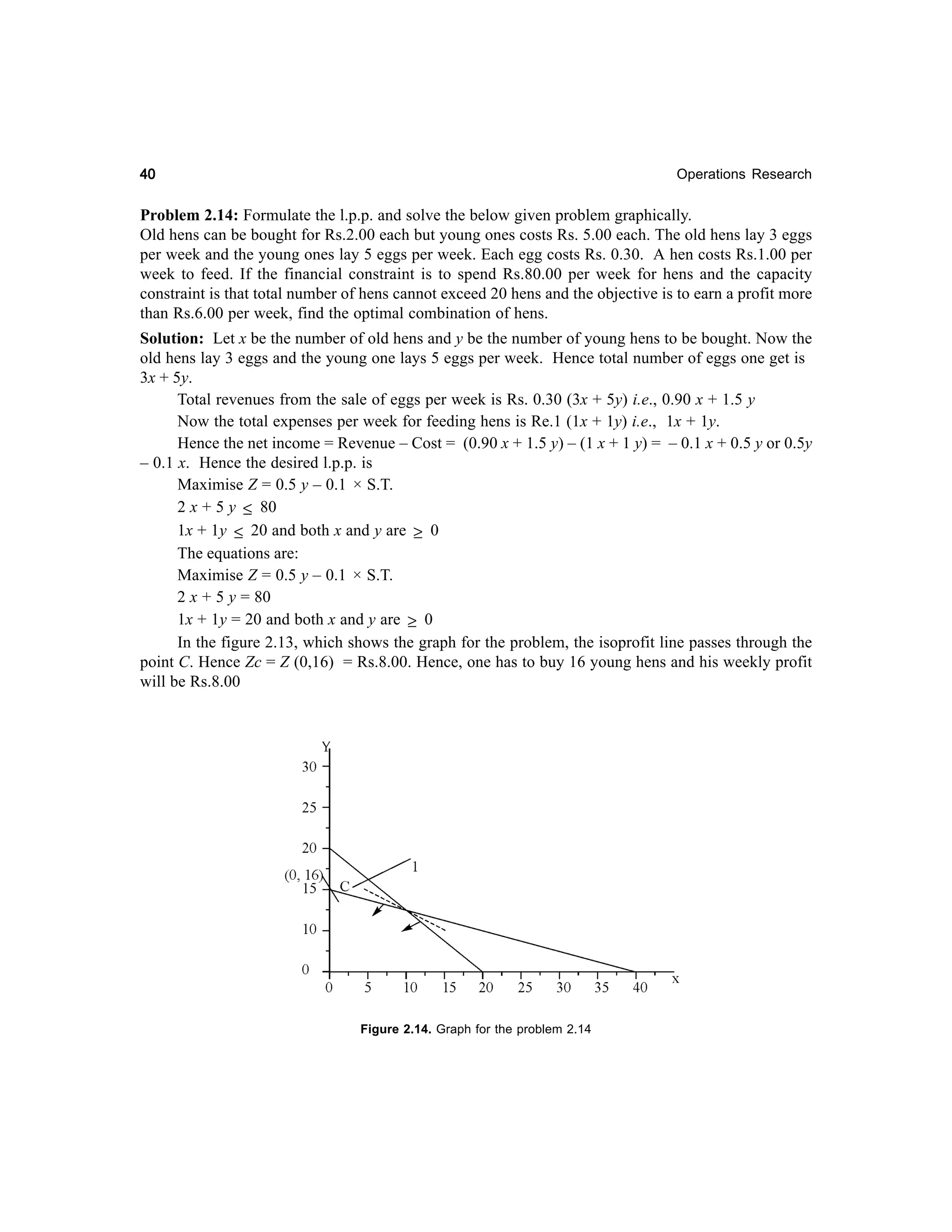40

Operations Research

Problem 2.14: Formulate the l.p.p. and solve the below given problem graphically.
Old hens can be bought for Rs.2.00 each but young ones costs Rs. 5.00 each. The old hens lay 3 eggs
per week and the young ones lay 5 eggs per week. Each egg costs Rs. 0.30. A hen costs Rs.1.00 per
week to feed. If the financial constraint is to spend Rs.80.00 per week for hens and the capacity
constraint is that total number of hens cannot exceed 20 hens and the objective is to earn a profit more
than Rs.6.00 per week, find the optimal combination of hens.
Solution: Let x be the number of old hens and y be the number of young hens to be bought. Now the
old hens lay 3 eggs and the young one lays 5 eggs per week. Hence total number of eggs one get is
3x + 5y.
Total revenues from the sale of eggs per week is Rs. 0.30 (3x + 5y) i.e., 0.90 x + 1.5 y
Now the total expenses per week for feeding hens is Re.1 (1x + 1y) i.e., 1x + 1y.
Hence the net income = Revenue – Cost = (0.90 x + 1.5 y) – (1 x + 1 y) = – 0.1 x + 0.5 y or 0.5y
– 0.1 x. Hence the desired l.p.p. is
Maximise Z = 0.5 y – 0.1 × S.T.
2 x + 5 y ≤ 80
1x + 1y ≤ 20 and both x and y are ≥ 0
The equations are:
Maximise Z = 0.5 y – 0.1 × S.T.
2 x + 5 y = 80
1x + 1y = 20 and both x and y are ≥ 0
In the figure 2.13, which shows the graph for the problem, the isoprofit line passes through the
point C. Hence Zc = Z (0,16) = Rs.8.00. Hence, one has to buy 16 young hens and his weekly profit
will be Rs.8.00

Figure 2.14. Graph for the problem 2.14

 
