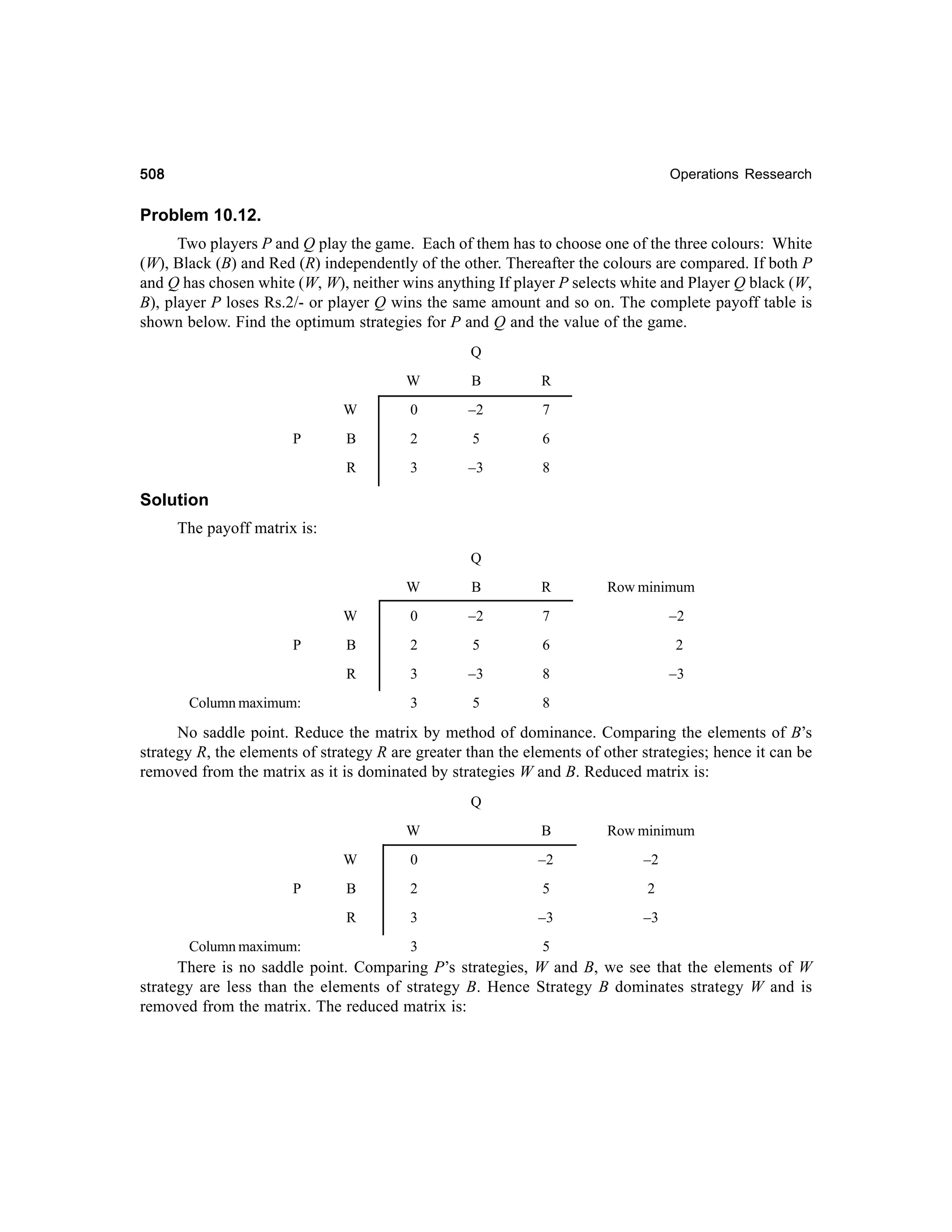 508

Operations Ressearch

Problem 10.12.
Two players P and Q play the game. Each of them has to choose one of the three colours: White
(W), Black (B) and Red (R) independently of the other. Thereafter the colours are compared. If both P
and Q has chosen white (W, W), neither wins anything If player P selects white and Player Q black (W,
B), player P loses Rs.2/- or player Q wins the same amount and so on. The complete payoff table is
shown below. Find the optimum strategies for P and Q and the value of the game.
Q
W

R

W

0

–2

7

B

2

5

6

R

P

B

3

–3

8

Solution
The payoff matrix is:
Q
W

R

W

0

–2

7

–2

B

2

5

6

2

R

P

B

3

–3

8

–3

3

5

8

Column maximum:

Row minimum

No saddle point. Reduce the matrix by method of dominance. Comparing the elements of B’s
strategy R, the elements of strategy R are greater than the elements of other strategies; hence it can be
removed from the matrix as it is dominated by strategies W and B. Reduced matrix is:
Q
W
0

–2

–2

B

2

5

2

R
Column maximum:

Row minimum

W
P

B

3

–3

–3

3

5

There is no saddle point. Comparing P’s strategies, W and B, we see that the elements of W
strategy are less than the elements of strategy B. Hence Strategy B dominates strategy W and is
removed from the matrix. The reduced matrix is:

 