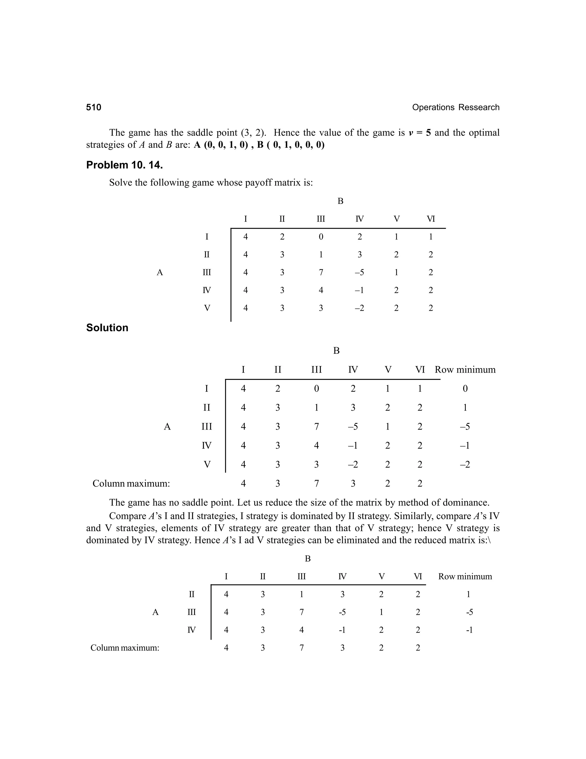 510

Operations Ressearch

The game has the saddle point (3, 2). Hence the value of the game is v = 5 and the optimal
strategies of A and B are: A (0, 0, 1, 0) , B ( 0, 1, 0, 0, 0)

Problem 10. 14.
Solve the following game whose payoff matrix is:
B
I

III

IV

V

VI

I

4

2

0

2

1

1

II

4

3

1

3

2

2

III

4

3

7

–5

1

2

IV

4

3

4

–1

2

2

V

A

II

4

3

3

–2

2

2

Solution
B
I

III

IV

V

VI Row minimum

I

4

2

0

2

1

1

0

II

4

3

1

3

2

2

1

III

4

3

7

–5

1

2

–5

IV

4

3

4

–1

2

2

–1

V

4

3

3

–2

2

2

–2

4

A

II

3

7

3

2

2

Column maximum:

The game has no saddle point. Let us reduce the size of the matrix by method of dominance.
Compare A’s I and II strategies, I strategy is dominated by II strategy. Similarly, compare A’s IV
and V strategies, elements of IV strategy are greater than that of V strategy; hence V strategy is
dominated by IV strategy. Hence A’s I ad V strategies can be eliminated and the reduced matrix is:
B
I

IV

V

VI

4

3

1

3

2

2

1

III

4

3

7

-5

1

2

-5

IV
Column maximum:

III

II
A

II

Row minimum

4

3

4

-1

2

2

-1

4

3

7

3

2

2

 