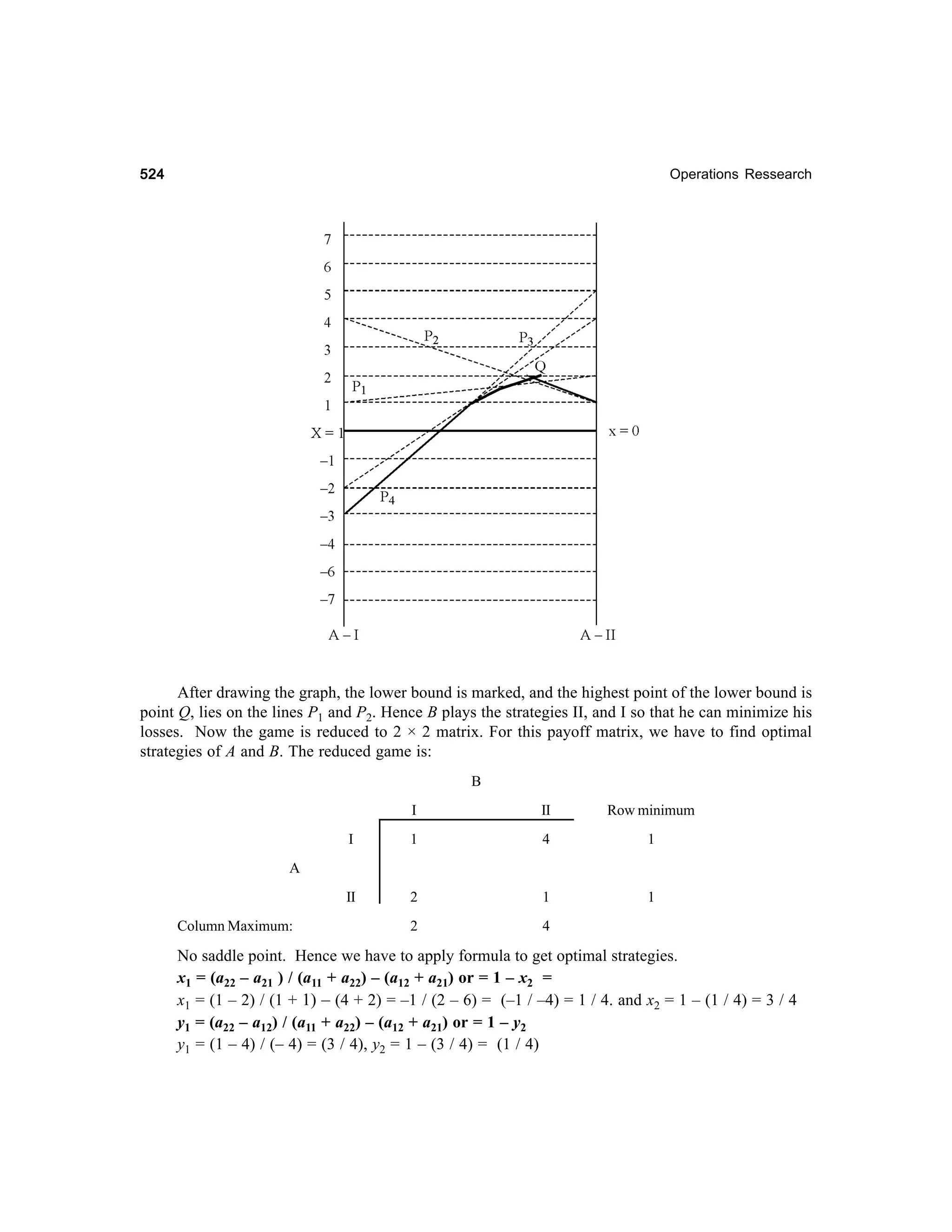 524

Operations Ressearch

After drawing the graph, the lower bound is marked, and the highest point of the lower bound is
point Q, lies on the lines P1 and P2. Hence B plays the strategies II, and I so that he can minimize his
losses. Now the game is reduced to 2 × 2 matrix. For this payoff matrix, we have to find optimal
strategies of A and B. The reduced game is:
B
I

II

Row minimum

I

1

4

1

II

2

1

1

2

4

A

Column Maximum:

No saddle point. Hence we have to apply formula to get optimal strategies.
x1 = (a22 – a21 ) / (a11 + a22) – (a12 + a21) or = 1 – x2 =
x1 = (1 – 2) / (1 + 1) – (4 + 2) = –1 / (2 – 6) = (–1 / –4) = 1 / 4. and x2 = 1 – (1 / 4) = 3 / 4
y1 = (a22 – a12) / (a11 + a22) – (a12 + a21) or = 1 – y2
y1 = (1 – 4) / (– 4) = (3 / 4), y2 = 1 – (3 / 4) = (1 / 4)

 