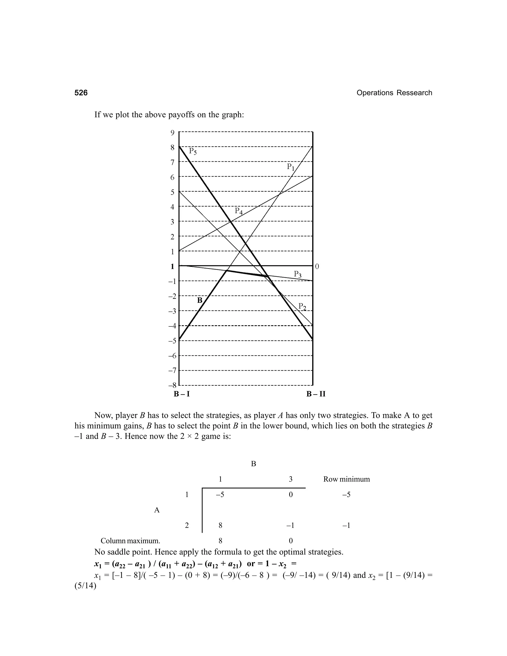 526

Operations Ressearch

If we plot the above payoffs on the graph:

Now, player B has to select the strategies, as player A has only two strategies. To make A to get
his minimum gains, B has to select the point B in the lower bound, which lies on both the strategies B
–1 and B – 3. Hence now the 2 × 2 game is:
B
1

3

Row minimum

1

–5

0

–5

2

8

–1

–1

8

0

A

Column maximum.

No saddle point. Hence apply the formula to get the optimal strategies.
x1 = (a22 – a21 ) / (a11 + a22) – (a12 + a21) or = 1 – x2 =
x1 = [–1 – 8]/( –5 – 1) – (0 + 8) = (–9)/(–6 – 8 ) = (–9/ –14) = ( 9/14) and x2 = [1 – (9/14) =
(5/14)

 