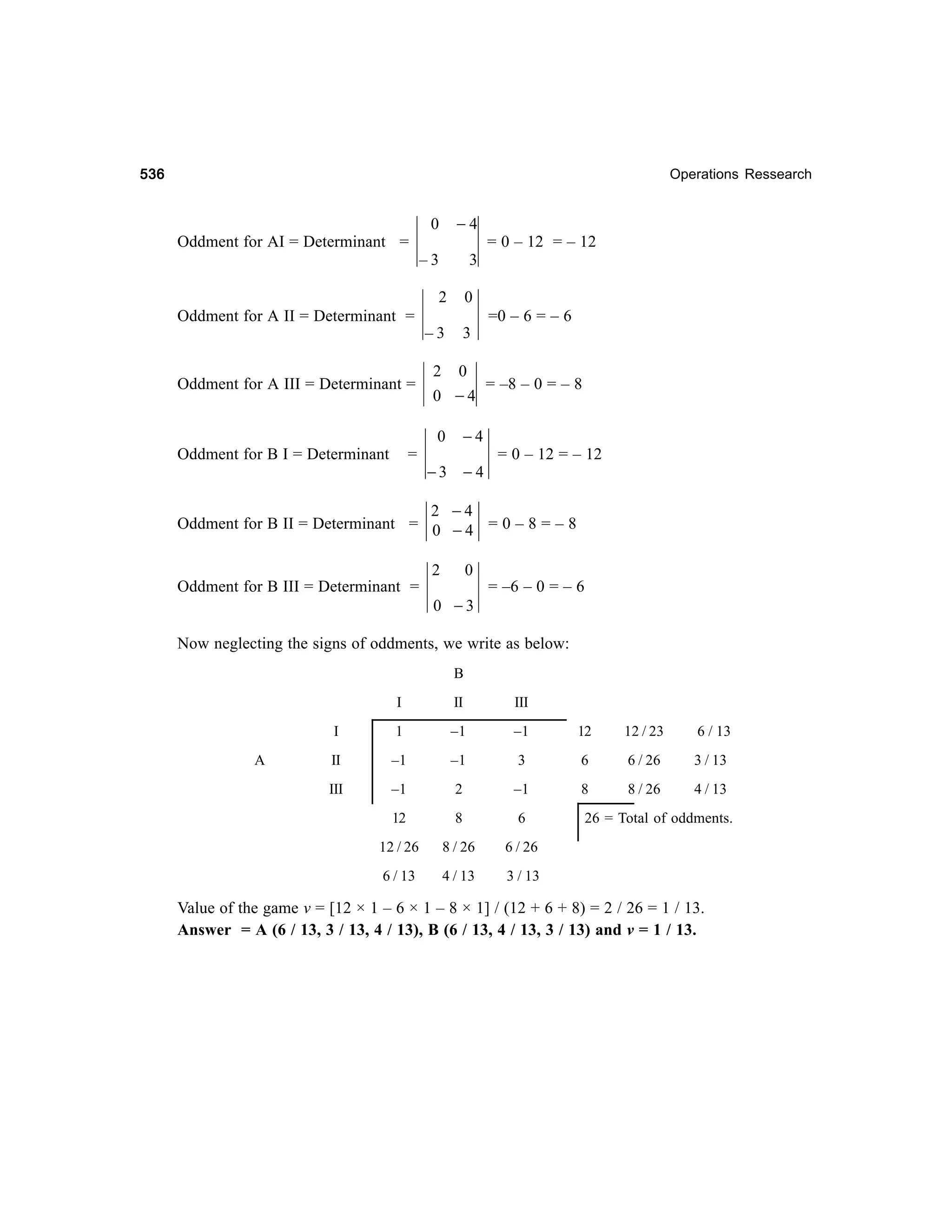 536

Operations Ressearch

0

−4

–3

3

Oddment for AI = Determinant =

= 0 – 12 = – 12
2

0

–3

3

=0 – 6 = – 6

Oddment for A II = Determinant =

Oddment for A III = Determinant =

2

0
= –8 – 0 = – 8
0 −4
0

Oddment for B I = Determinant

=

−4

−3

−4

= 0 – 12 = – 12

2 −4
Oddment for B II = Determinant = 0 − 4 = 0 – 8 = – 8
2

Oddment for B III = Determinant =

0

0 −3

= –6 – 0 = – 6

Now neglecting the signs of oddments, we write as below:
B
I

III

I

1

–1

–1

12

12 / 23

6 / 13

II

–1

–1

3

6

6 / 26

3 / 13

III

–1

2

–1

8

8 / 26

4 / 13

12

8

6

26 = Total of oddments.

12 / 26

8 / 26

6 / 26

6 / 13

A

II

4 / 13

3 / 13

Value of the game v = [12 × 1 – 6 × 1 – 8 × 1] / (12 + 6 + 8) = 2 / 26 = 1 / 13.
Answer = A (6 / 13, 3 / 13, 4 / 13), B (6 / 13, 4 / 13, 3 / 13) and v = 1 / 13.

 