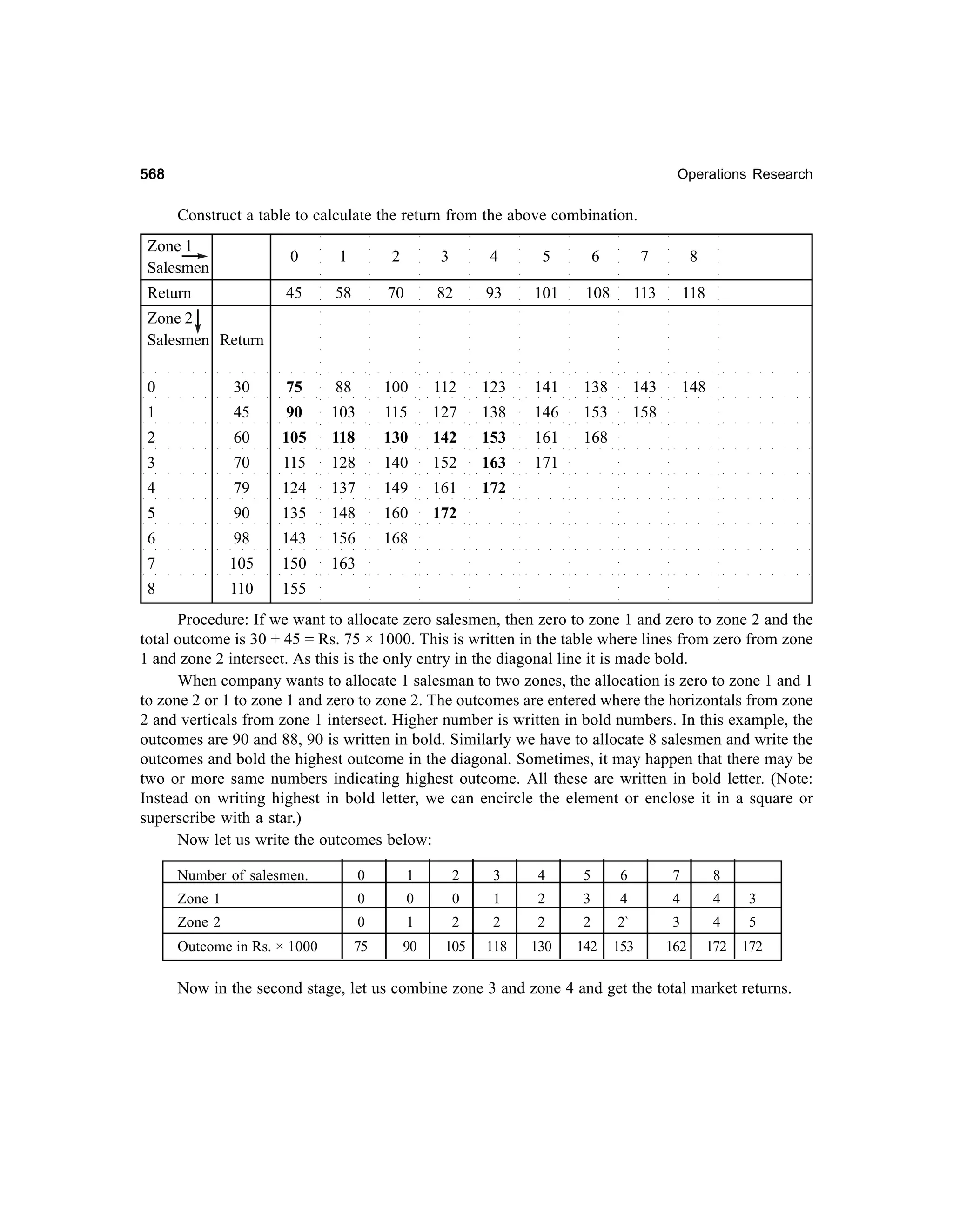 Operations Research-2nd edition