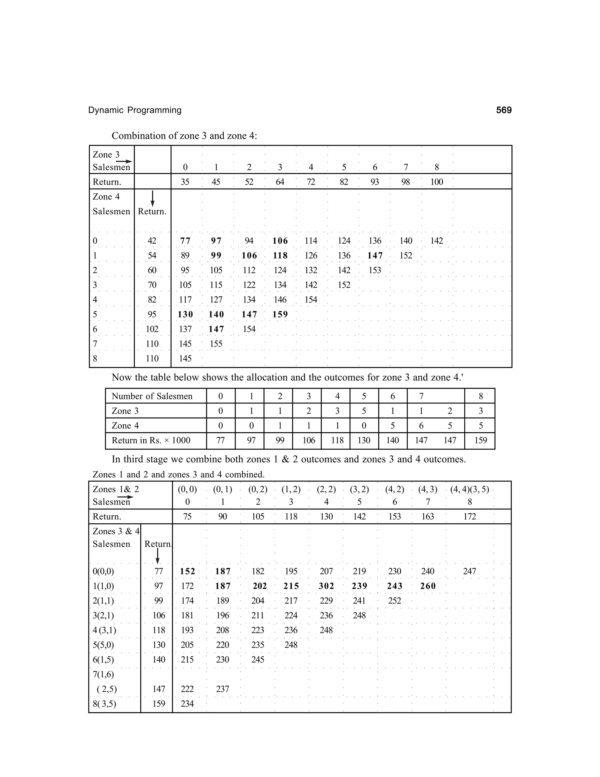 Operations Research-2nd edition
