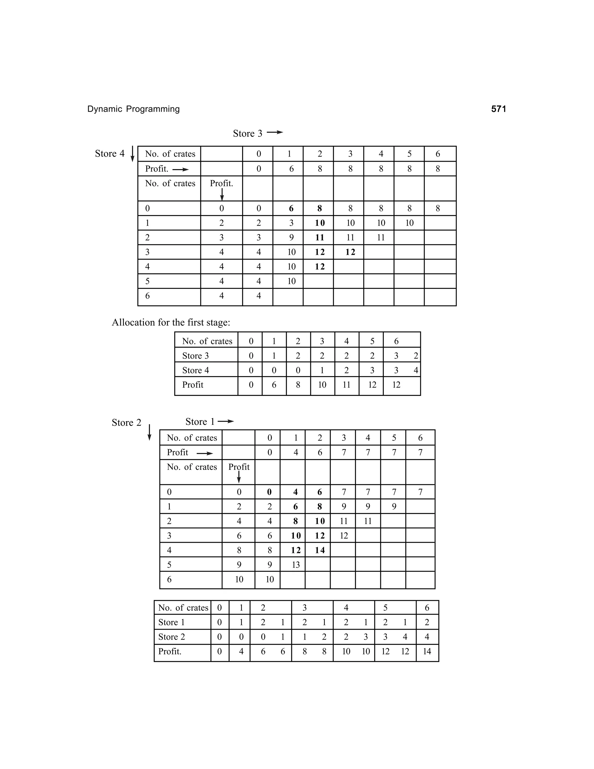 Operations Research-2nd edition