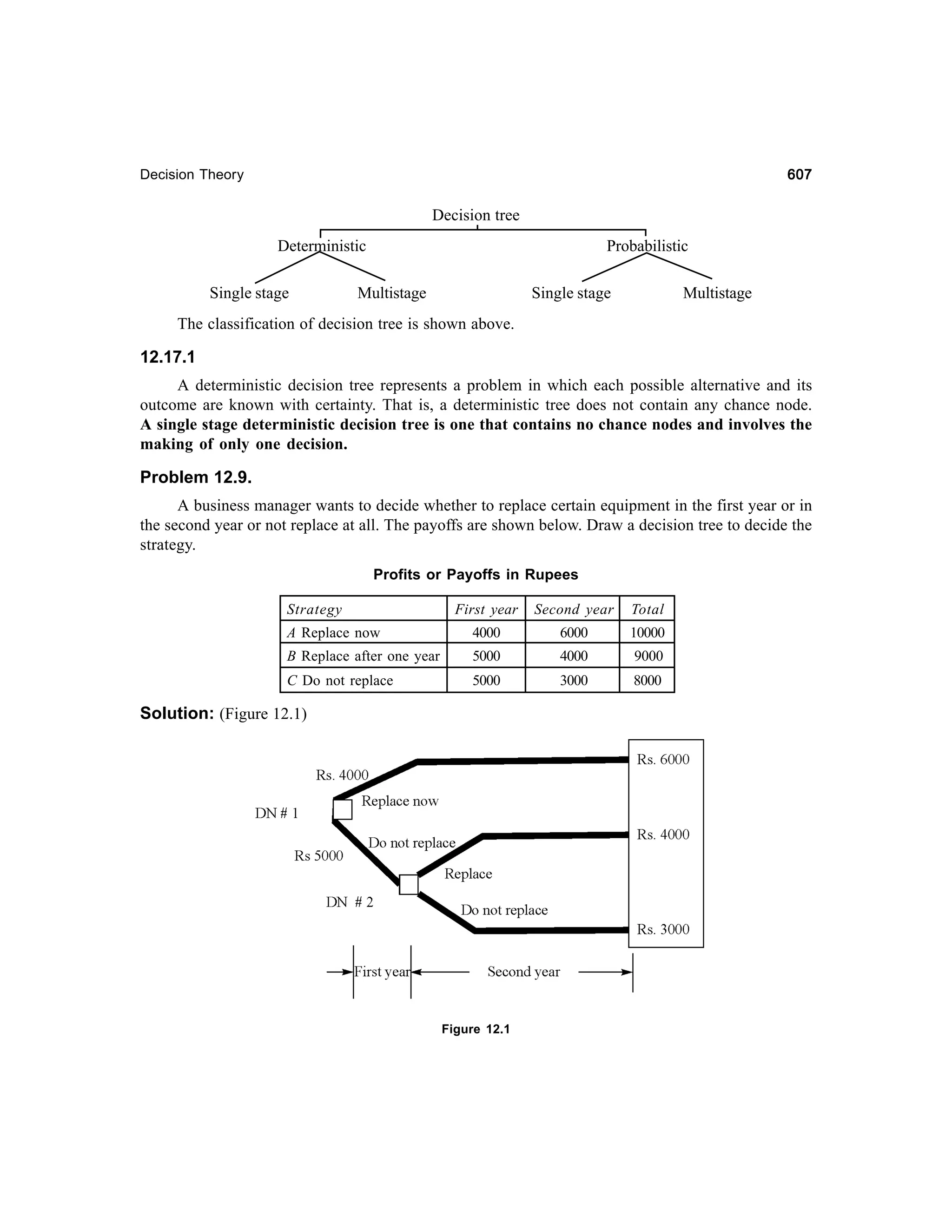 Operations Research-2nd edition