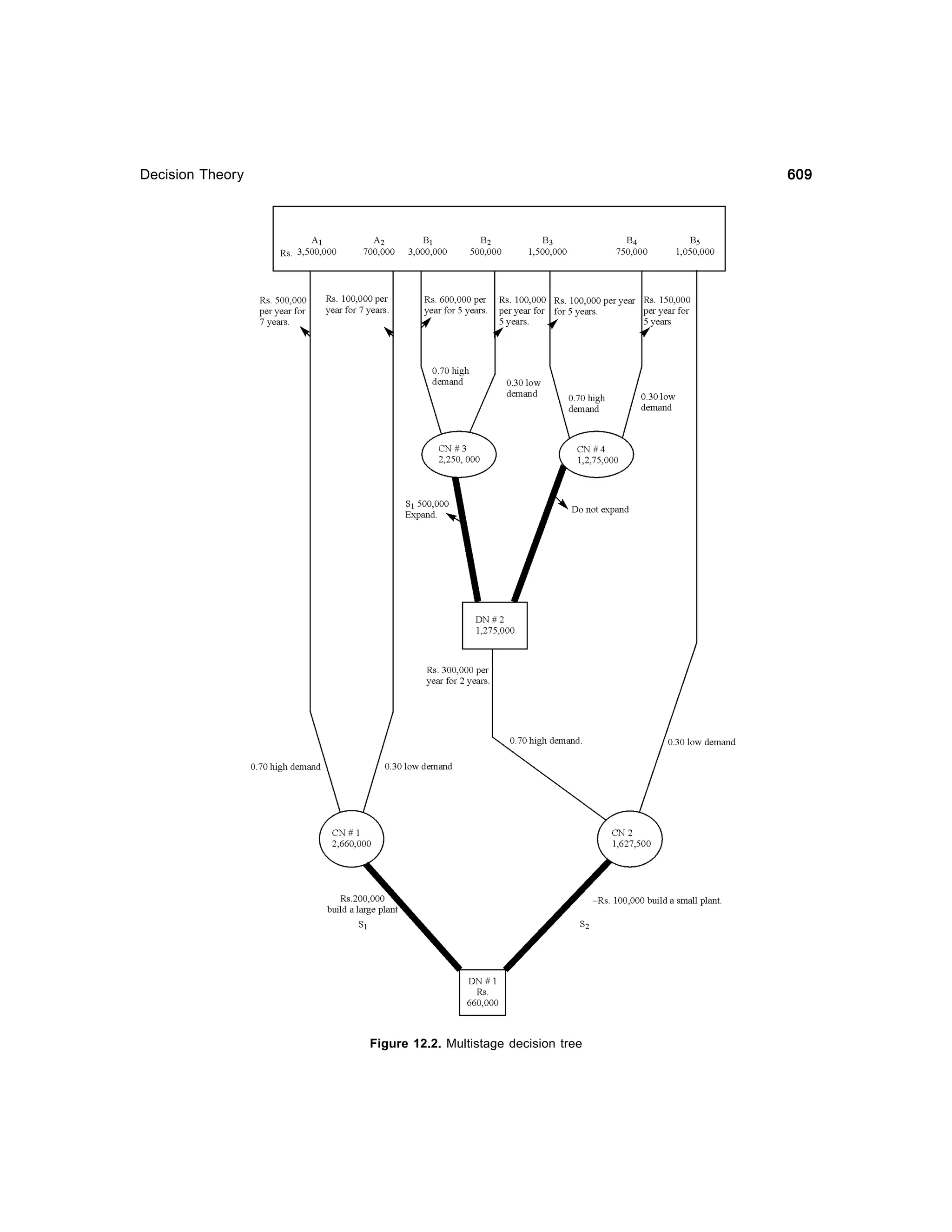 Operations Research-2nd edition