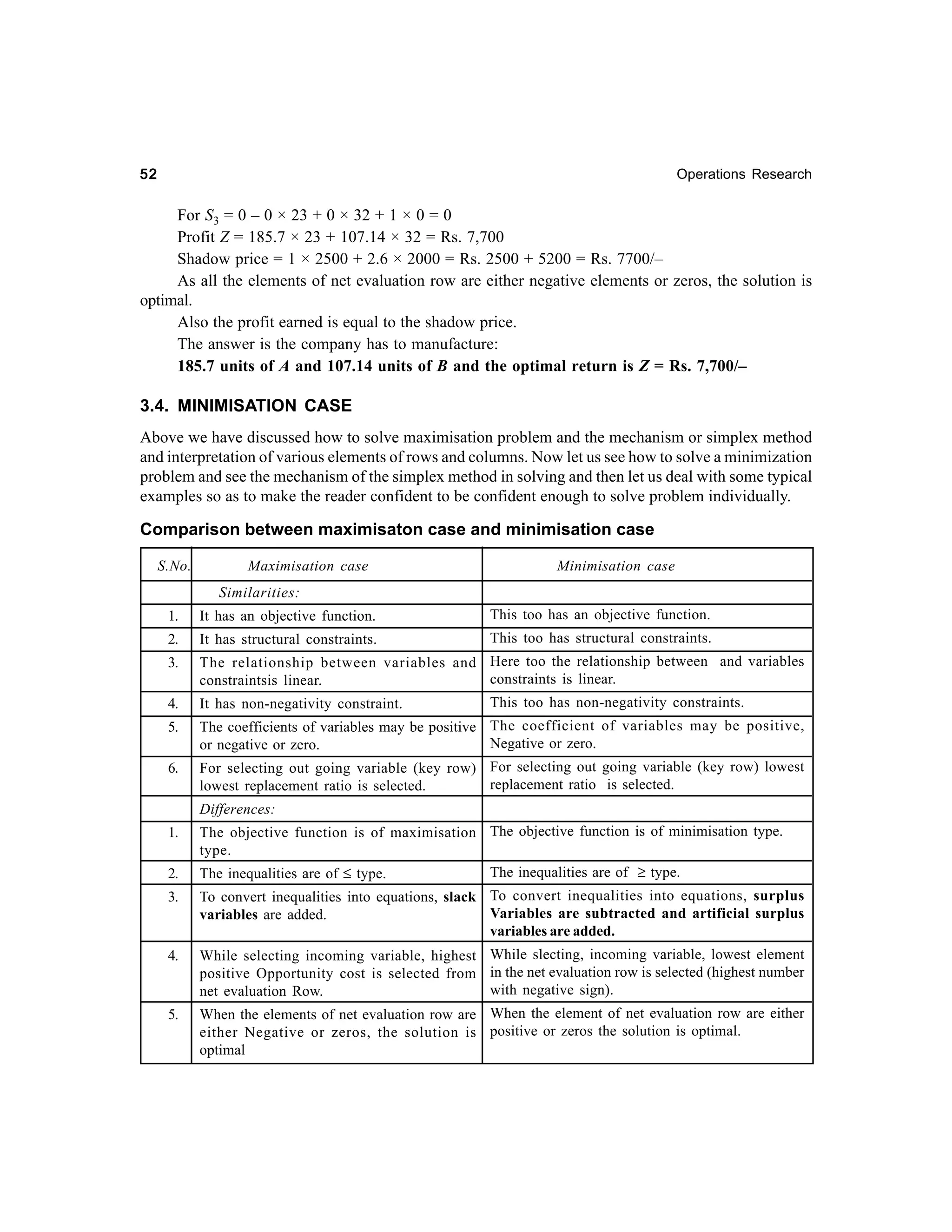 52

Operations Research

For S3 = 0 – 0 × 23 + 0 × 32 + 1 × 0 = 0
Profit Z = 185.7 × 23 + 107.14 × 32 = Rs. 7,700
Shadow price = 1 × 2500 + 2.6 × 2000 = Rs. 2500 + 5200 = Rs. 7700/–
As all the elements of net evaluation row are either negative elements or zeros, the solution is
optimal.
Also the profit earned is equal to the shadow price.
The answer is the company has to manufacture:
185.7 units of A and 107.14 units of B and the optimal return is Z = Rs. 7,700/–

3.4. MINIMISATION CASE
Above we have discussed how to solve maximisation problem and the mechanism or simplex method
and interpretation of various elements of rows and columns. Now let us see how to solve a minimization
problem and see the mechanism of the simplex method in solving and then let us deal with some typical
examples so as to make the reader confident to be confident enough to solve problem individually.

Comparison between maximisaton case and minimisation case
S.No.

Maximisation case

Minimisation case

Similarities:
1.

It has an objective function.

This too has an objective function.

2.

It has structural constraints.

This too has structural constraints.

3.

The relationship between variables and Here too the relationship between and variables
constraints is linear.
constraintsis linear.
This too has non-negativity constraints.
It has non-negativity constraint.

4.
5.
6.

The coefficients of variables may be positive The coefficient of variables may be positive,
Negative or zero.
or negative or zero.
For selecting out going variable (key row) For selecting out going variable (key row) lowest
replacement ratio is selected.
lowest replacement ratio is selected.
Differences:

1.
2.

The objective function is of maximisation The objective function is of minimisation type.
type.
The inequalities are of ≥ type.
The inequalities are of ≤ type.

3.

To convert inequalities into equations, slack To convert inequalities into equations, surplus
Variables are subtracted and artificial surplus
variables are added.
variables are added.

4.

While selecting incoming variable, highest While slecting, incoming variable, lowest element
positive Opportunity cost is selected from in the net evaluation row is selected (highest number
with negative sign).
net evaluation Row.
When the elements of net evaluation row are When the element of net evaluation row are either
either Negative or zeros, the solution is positive or zeros the solution is optimal.
optimal

5.

 