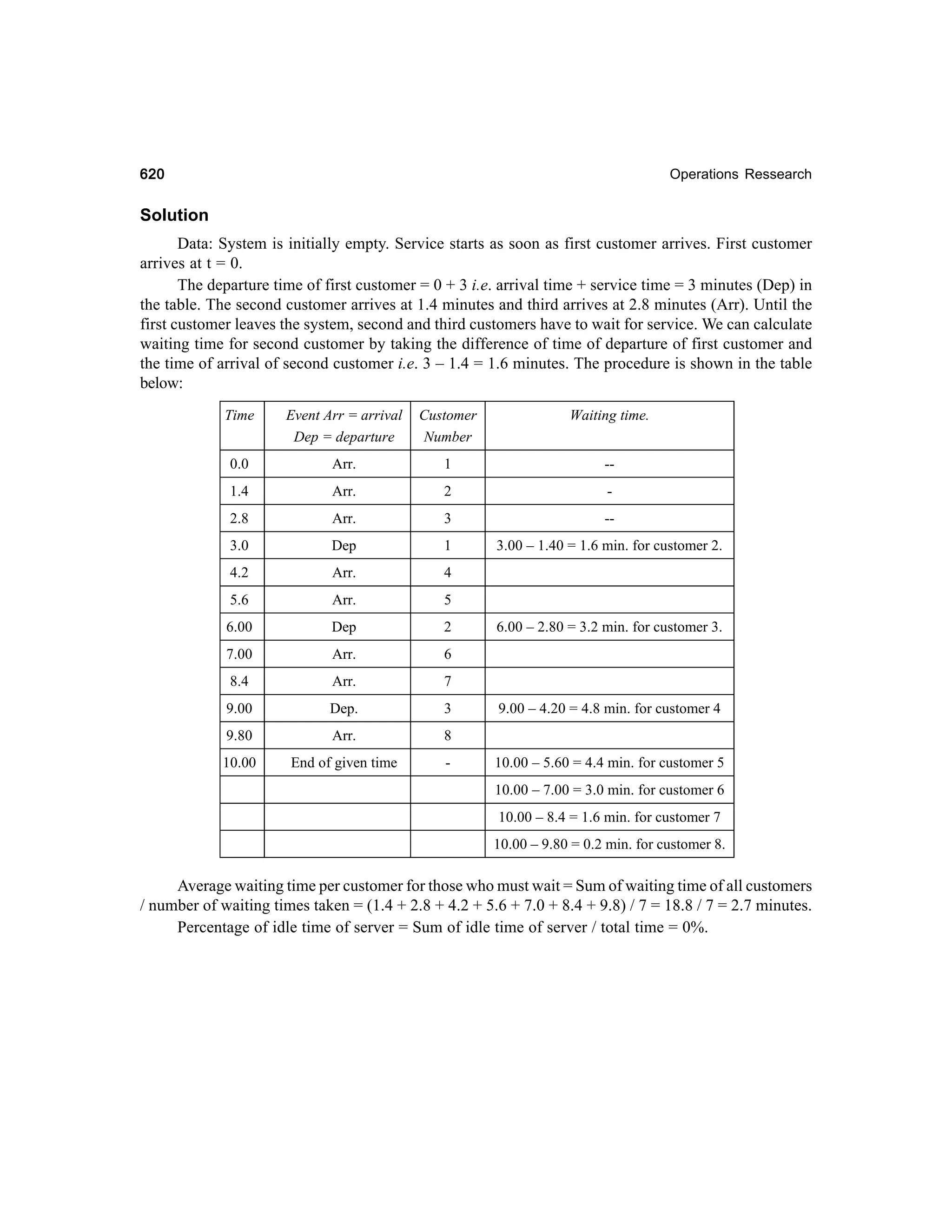 Operations Research-2nd edition