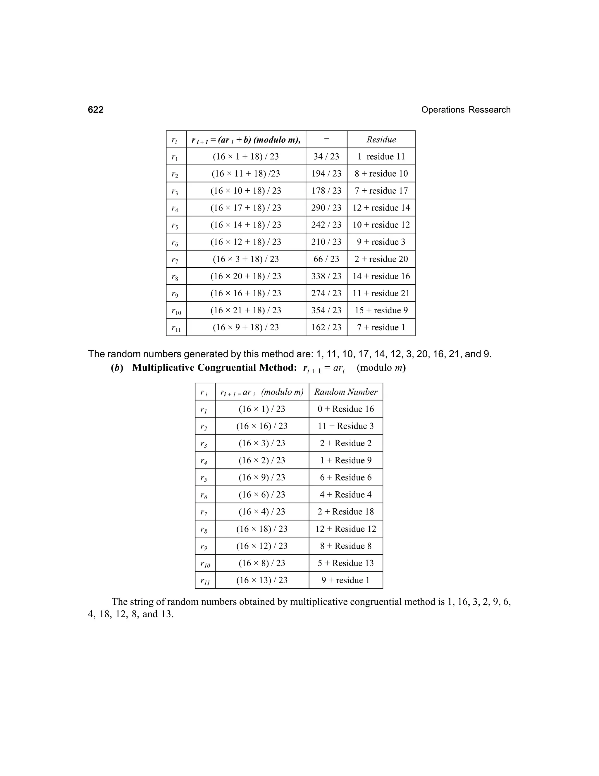 Operations Research-2nd edition