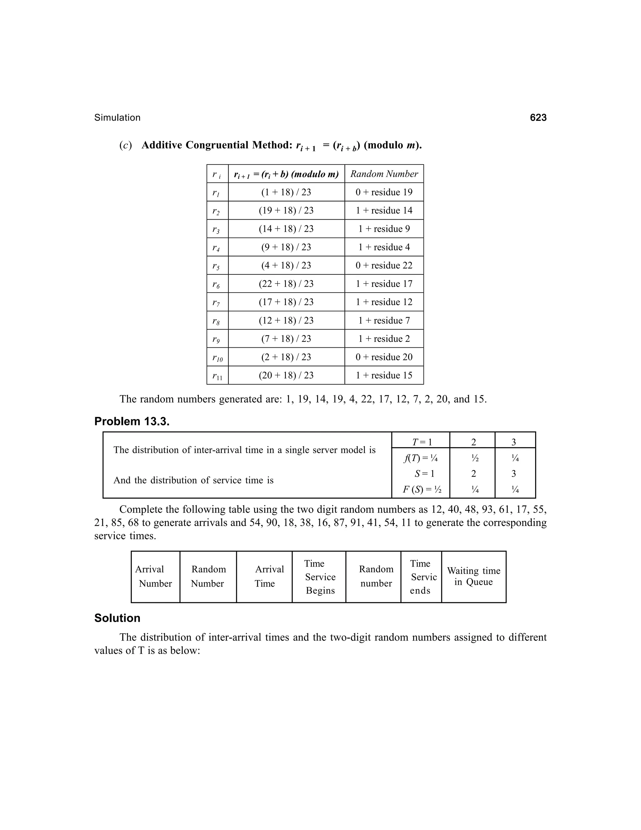 Operations Research-2nd edition