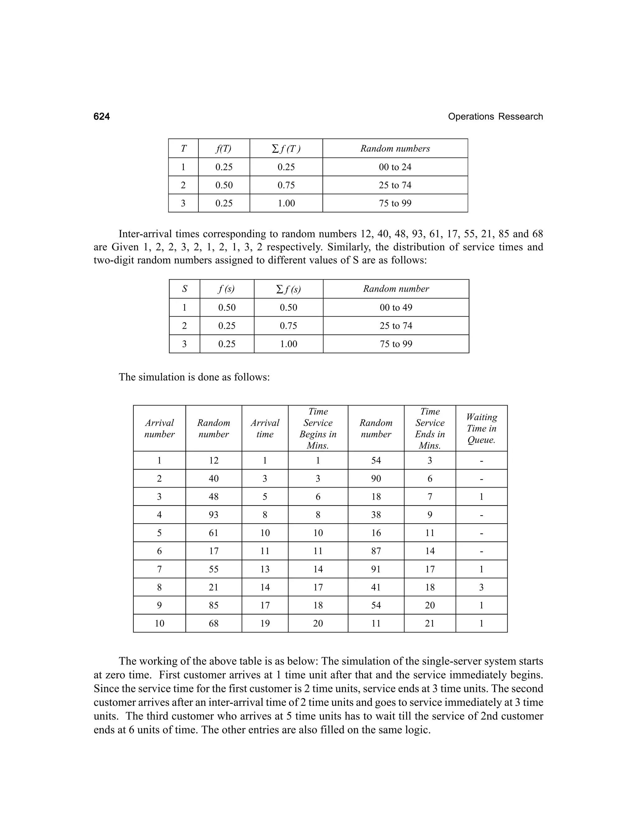 Operations Research-2nd edition
