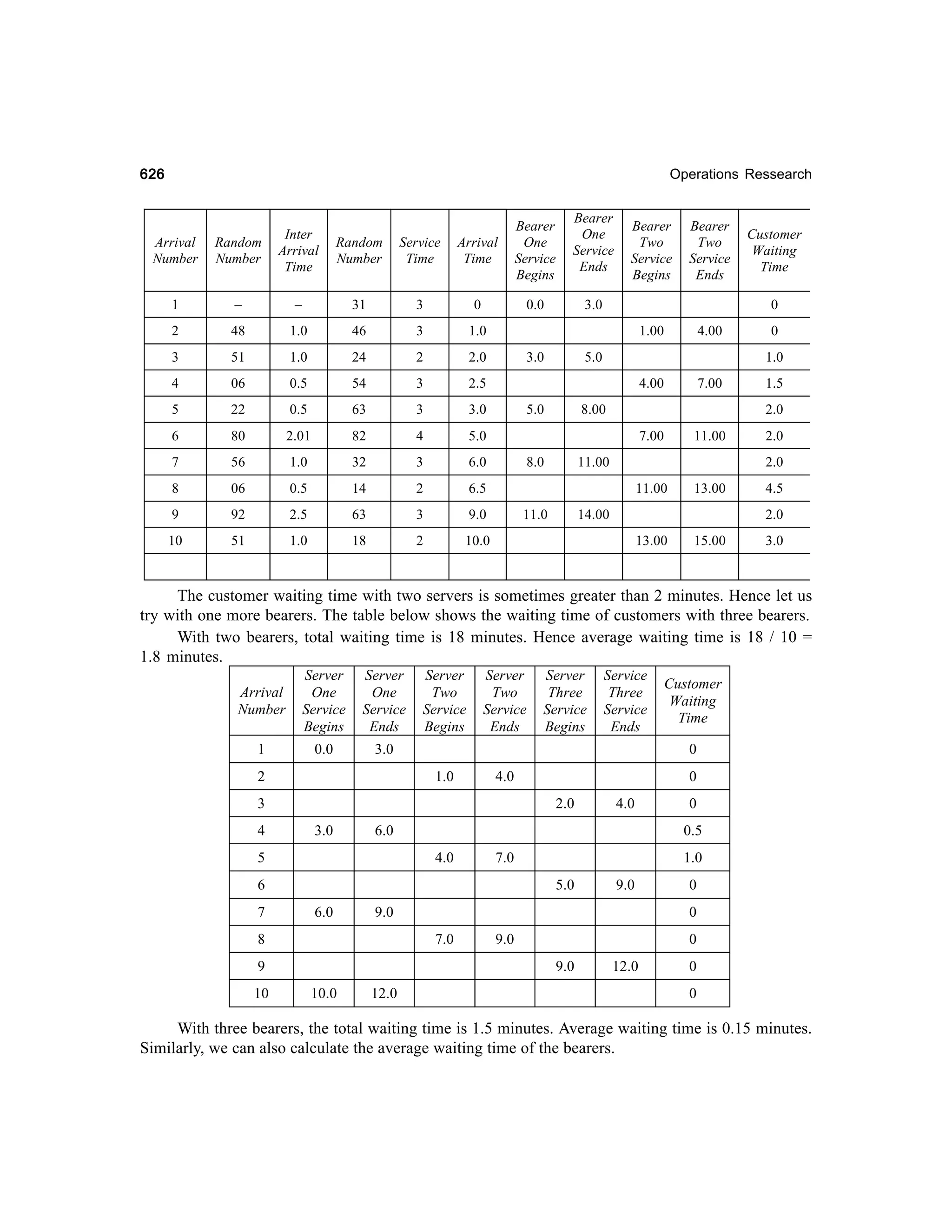 Operations Research-2nd edition
