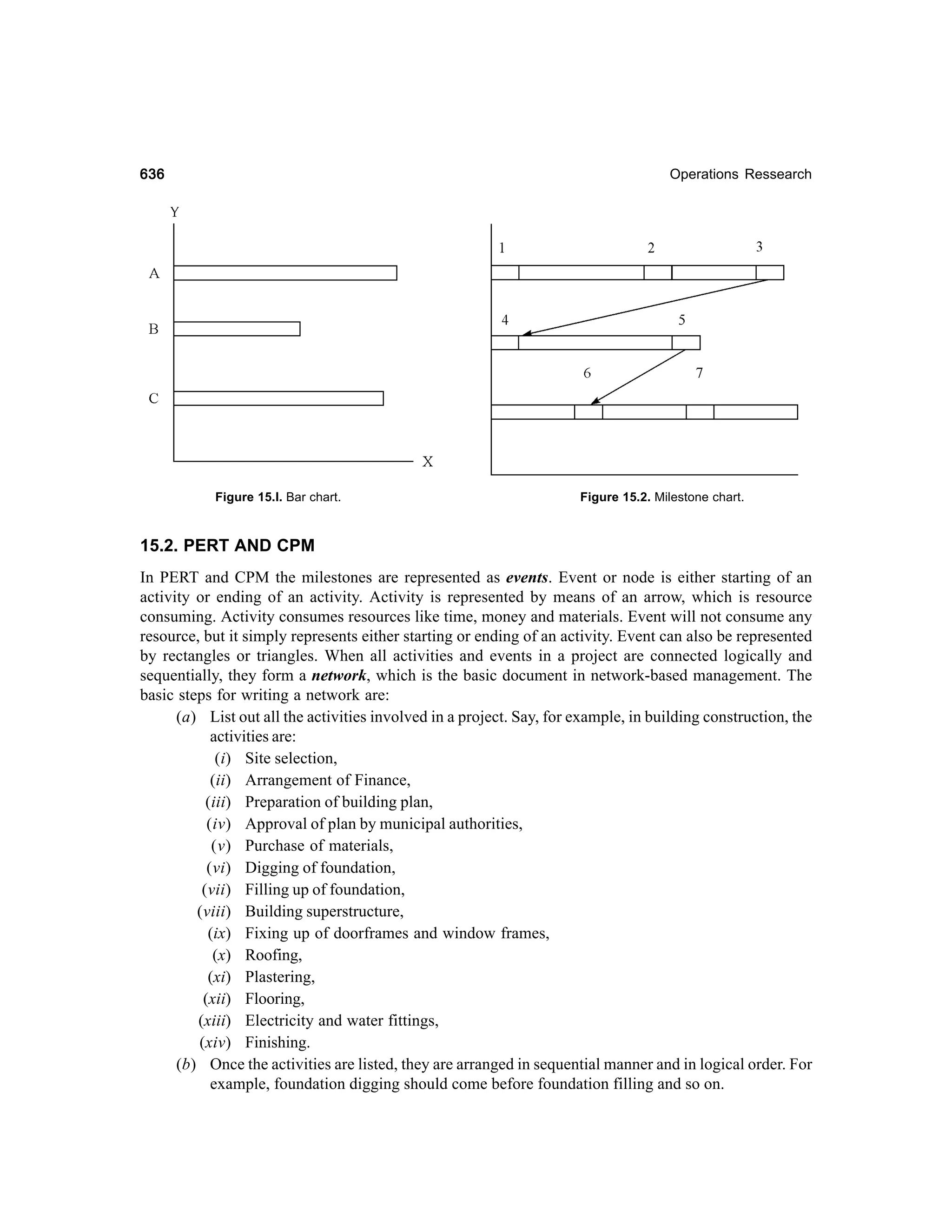 Operations Research-2nd edition