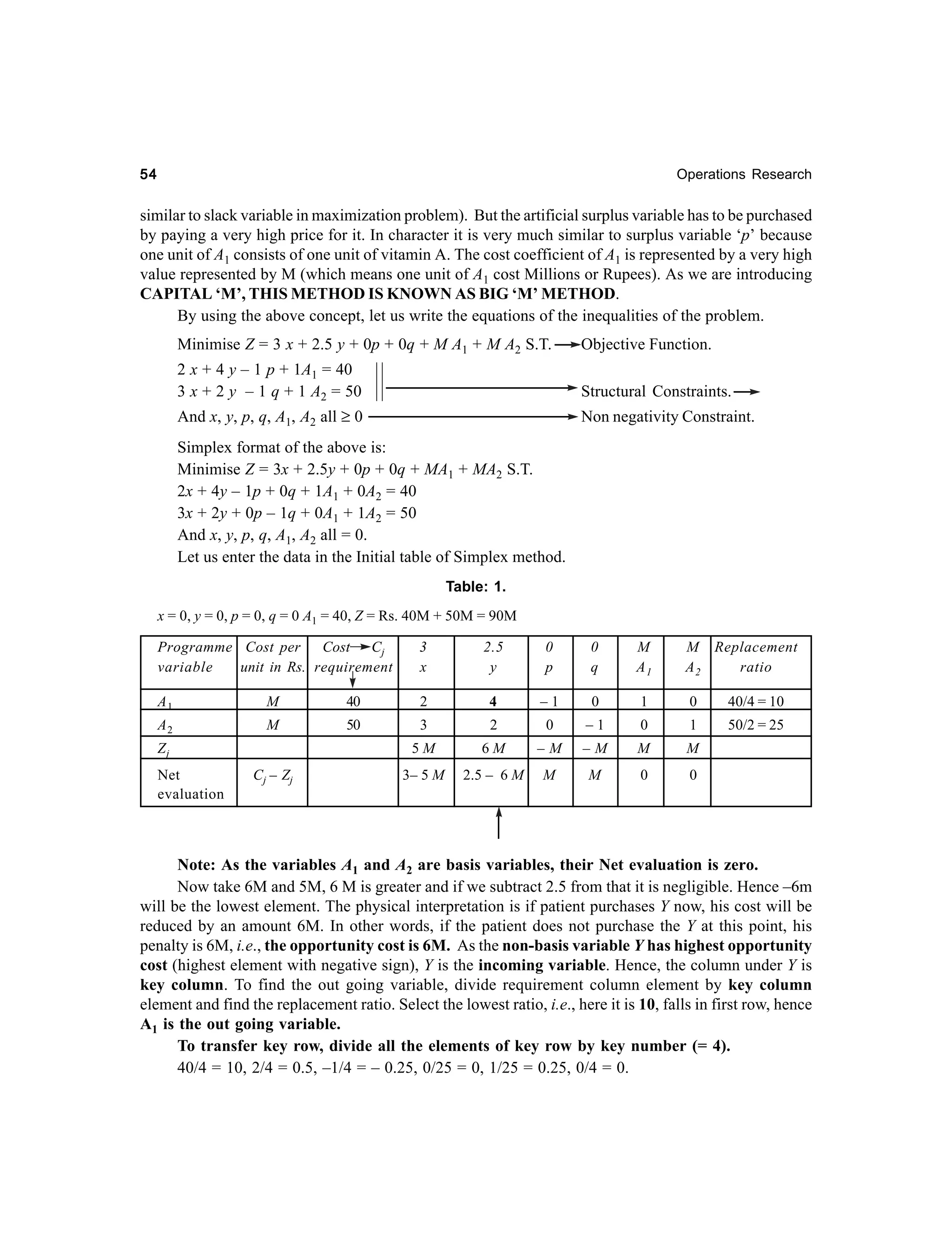 54

Operations Research

similar to slack variable in maximization problem). But the artificial surplus variable has to be purchased
by paying a very high price for it. In character it is very much similar to surplus variable ‘p’ because
one unit of A1 consists of one unit of vitamin A. The cost coefficient of A1 is represented by a very high
value represented by M (which means one unit of A1 cost Millions or Rupees). As we are introducing
CAPITAL ‘M’, THIS METHOD IS KNOWN AS BIG ‘M’ METHOD.
By using the above concept, let us write the equations of the inequalities of the problem.
Minimise Z = 3 x + 2.5 y + 0p + 0q + M A1 + M A2 S.T.

Objective Function.

2 x + 4 y – 1 p + 1A1 = 40
3 x + 2 y – 1 q + 1 A2 = 50

Structural Constraints.

And x, y, p, q, A1, A2 all ≥ 0

Non negativity Constraint.

Simplex format of the above is:
Minimise Z = 3x + 2.5y + 0p + 0q + MA1 + MA2 S.T.
2x + 4y – 1p + 0q + 1A1 + 0A2 = 40
3x + 2y + 0p – 1q + 0A1 + 1A2 = 50
And x, y, p, q, A1, A2 all = 0.
Let us enter the data in the Initial table of Simplex method.
Table: 1.
x = 0, y = 0, p = 0, q = 0 A1 = 40, Z = Rs. 40M + 50M = 90M
Programme Cost per
Cost Cj
variable
unit in Rs. requirement

3
x

2.5
y

0
p

0
q

M
A1

M Replacement
A2
ratio

A1

M

40

2

4

–1

0

1

0

40/4 = 10

A2

M

50

50/2 = 25

Net
evaluation

Cj – Zj

3

2

0

–1

0

1

5M

Zj

6M

–M

–M

M

M

3– 5 M

2.5 – 6 M

M

M

0

0

Note: As the variables A1 and A2 are basis variables, their Net evaluation is zero.
Now take 6M and 5M, 6 M is greater and if we subtract 2.5 from that it is negligible. Hence –6m
will be the lowest element. The physical interpretation is if patient purchases Y now, his cost will be
reduced by an amount 6M. In other words, if the patient does not purchase the Y at this point, his
penalty is 6M, i.e., the opportunity cost is 6M. As the non-basis variable Y has highest opportunity
cost (highest element with negative sign), Y is the incoming variable. Hence, the column under Y is
key column. To find the out going variable, divide requirement column element by key column
element and find the replacement ratio. Select the lowest ratio, i.e., here it is 10, falls in first row, hence
A1 is the out going variable.
To transfer key row, divide all the elements of key row by key number (= 4).
40/4 = 10, 2/4 = 0.5, –1/4 = – 0.25, 0/25 = 0, 1/25 = 0.25, 0/4 = 0.

 