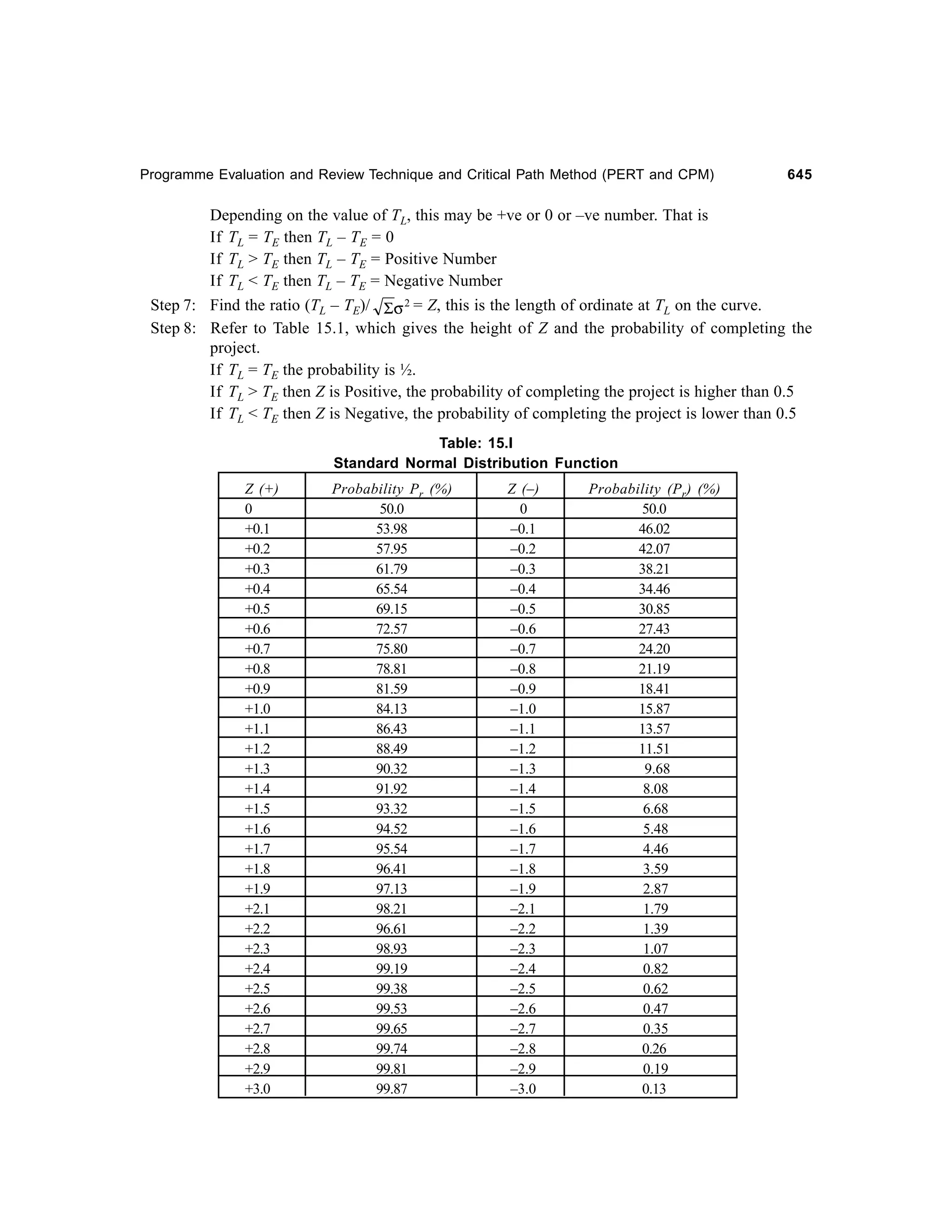 Operations Research-2nd edition
