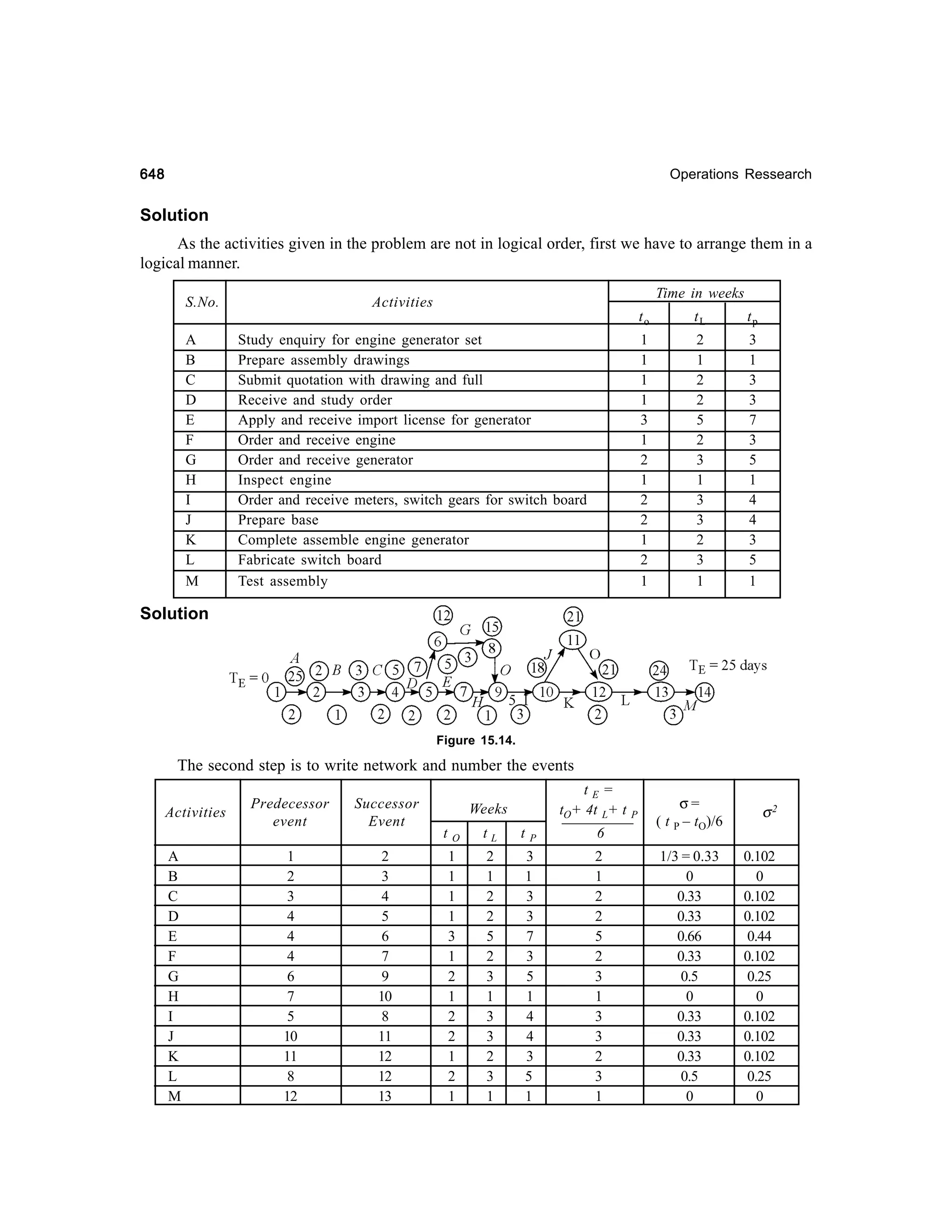 Operations Research-2nd edition