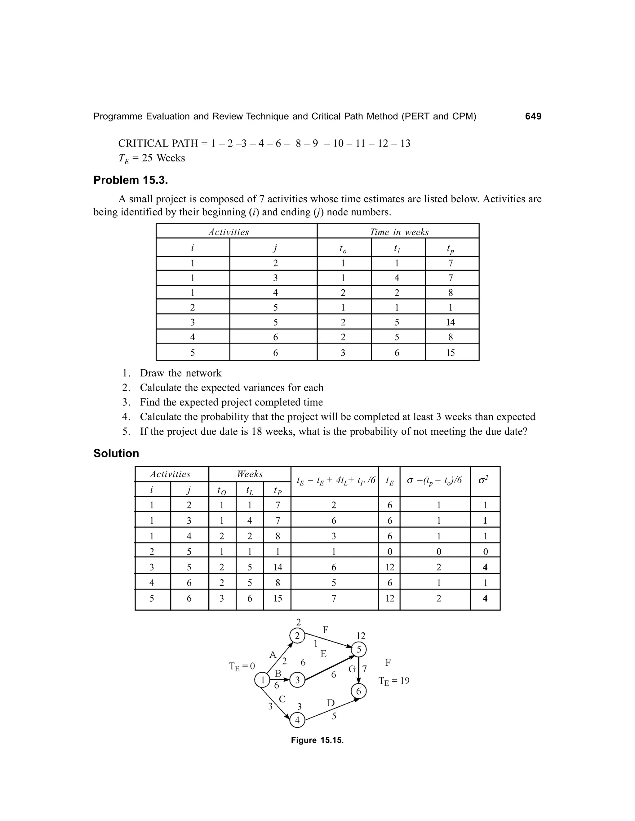 Operations Research-2nd edition