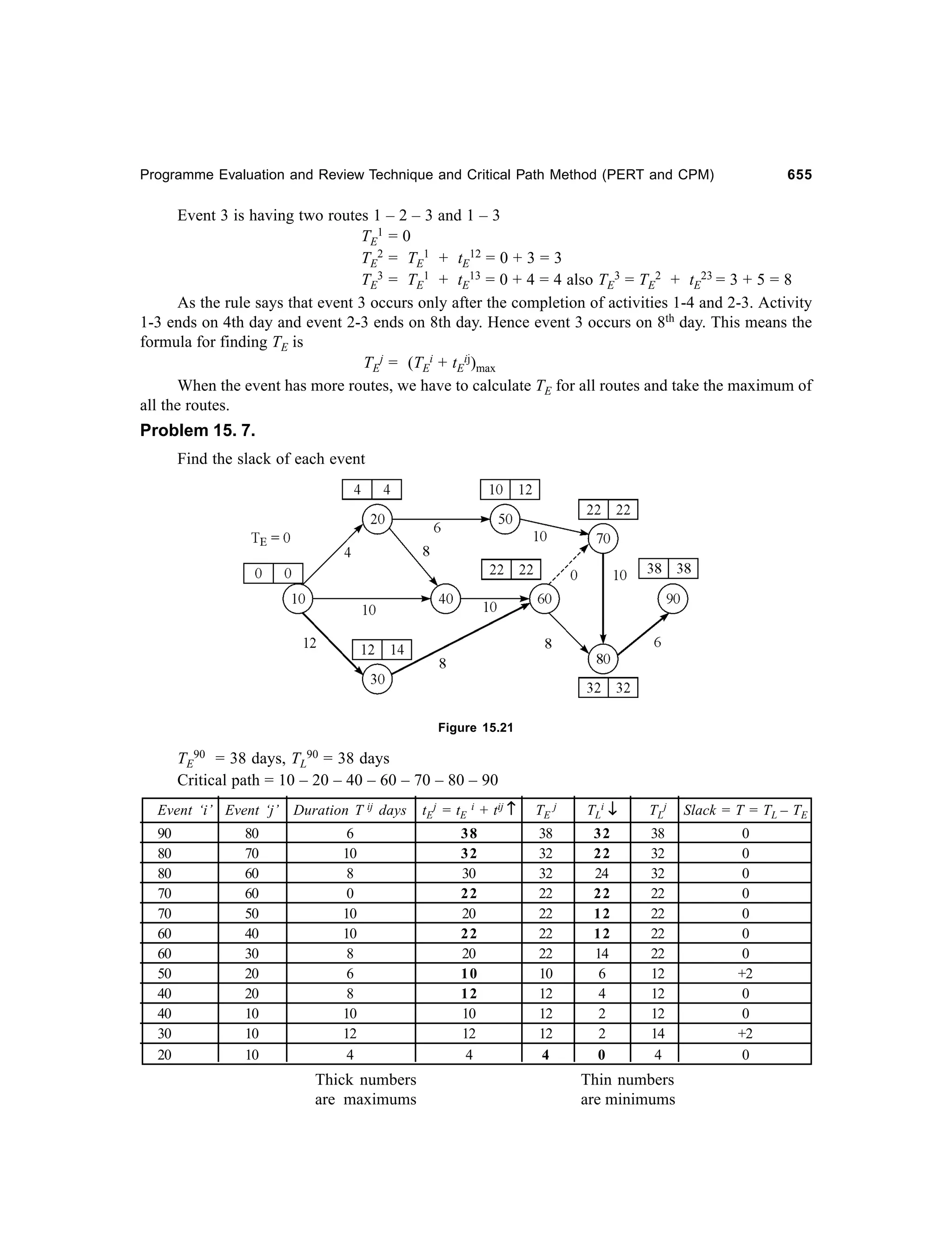 Operations Research-2nd edition