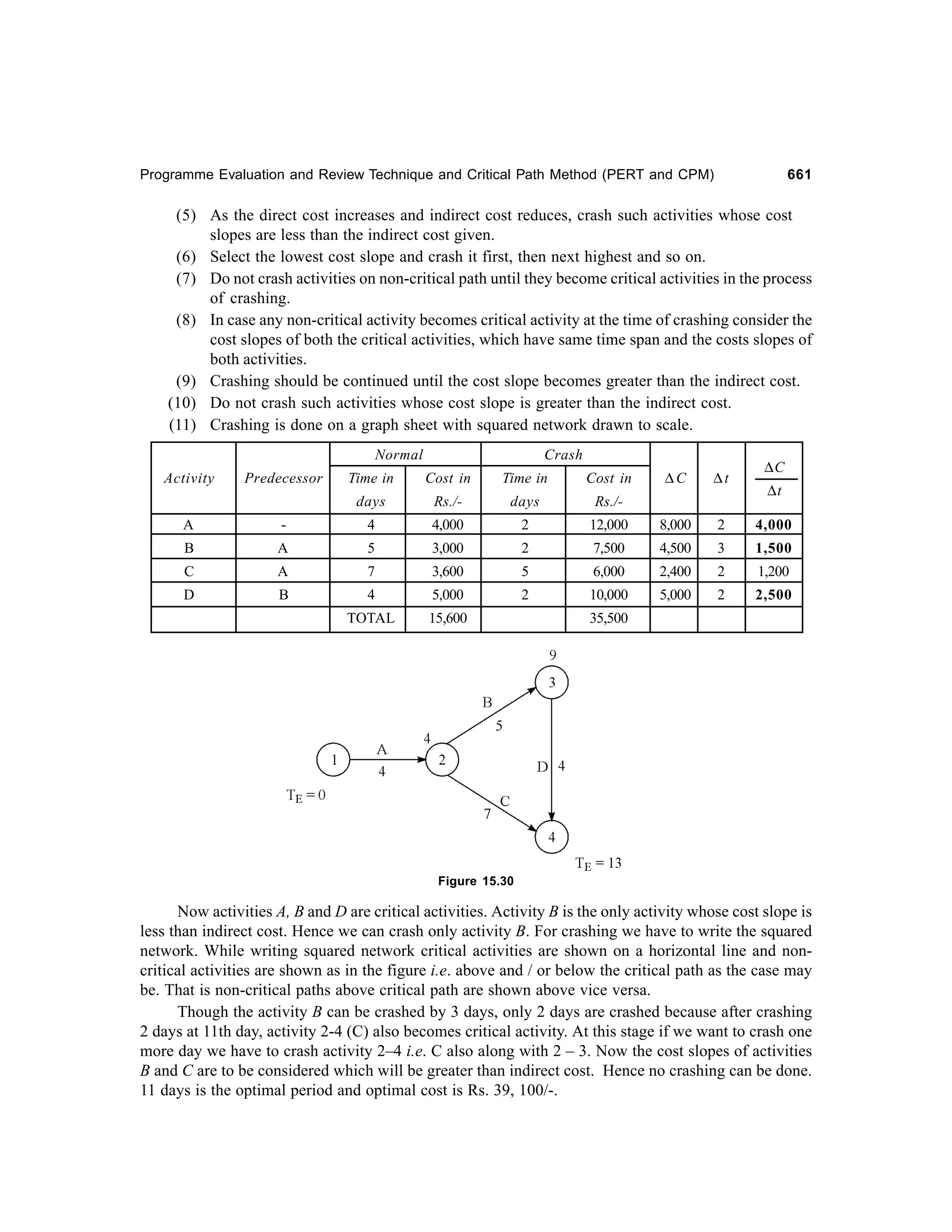 Operations Research-2nd edition