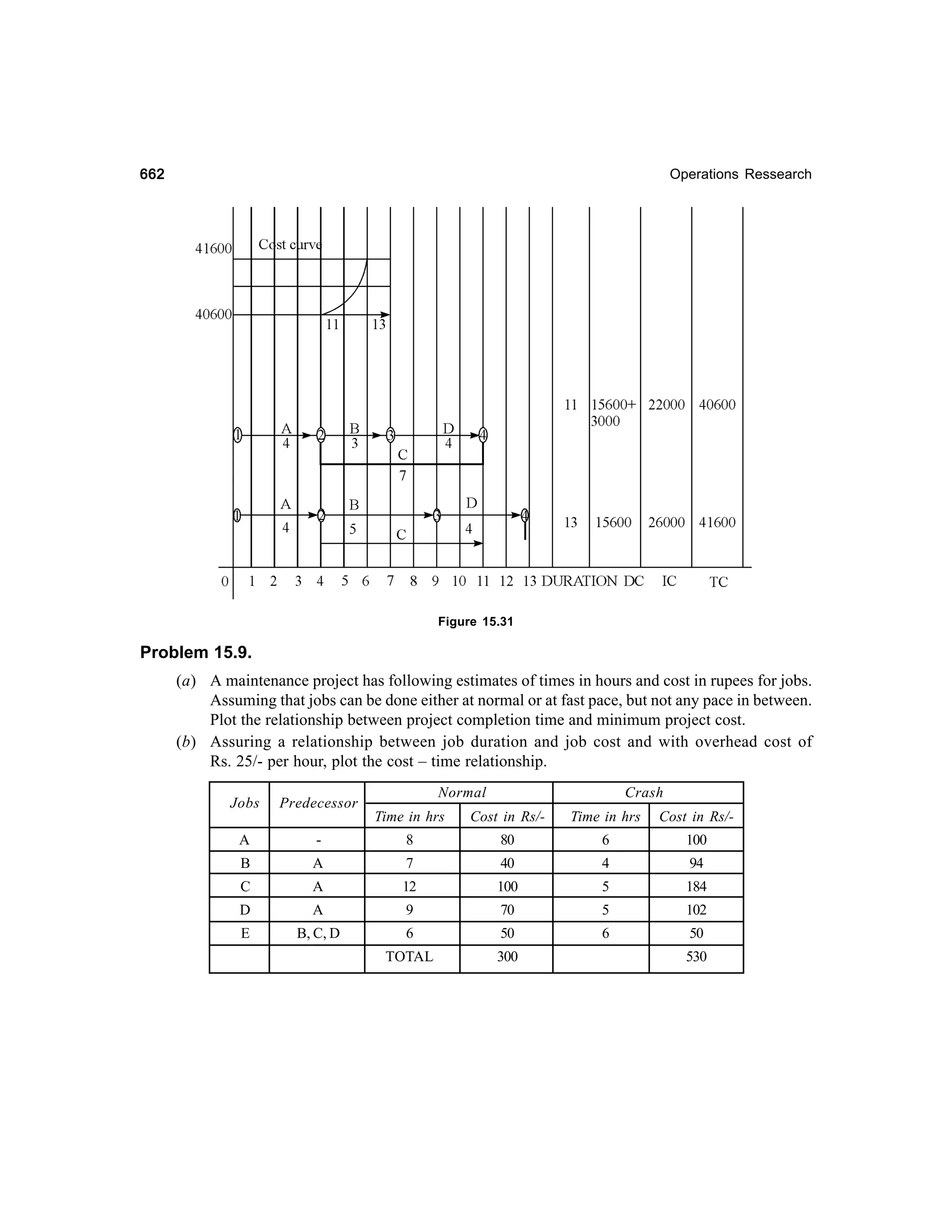 Operations Research-2nd edition