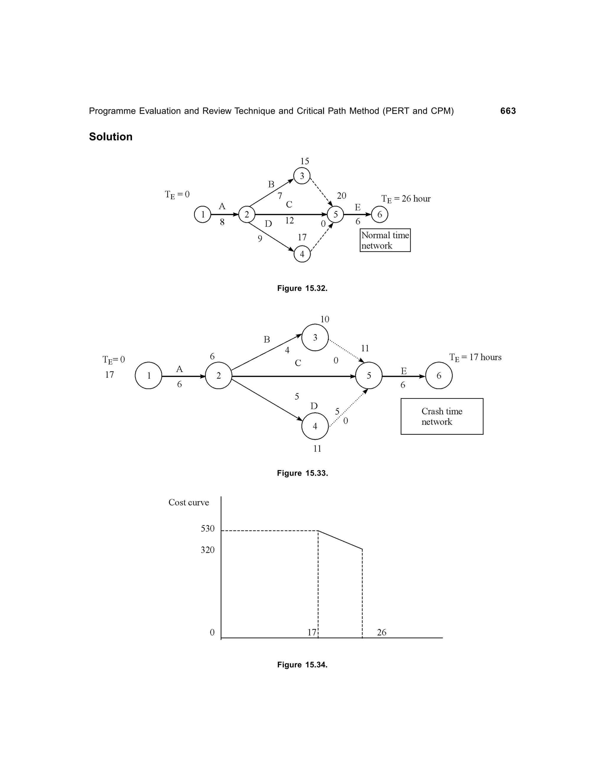 Operations Research-2nd edition