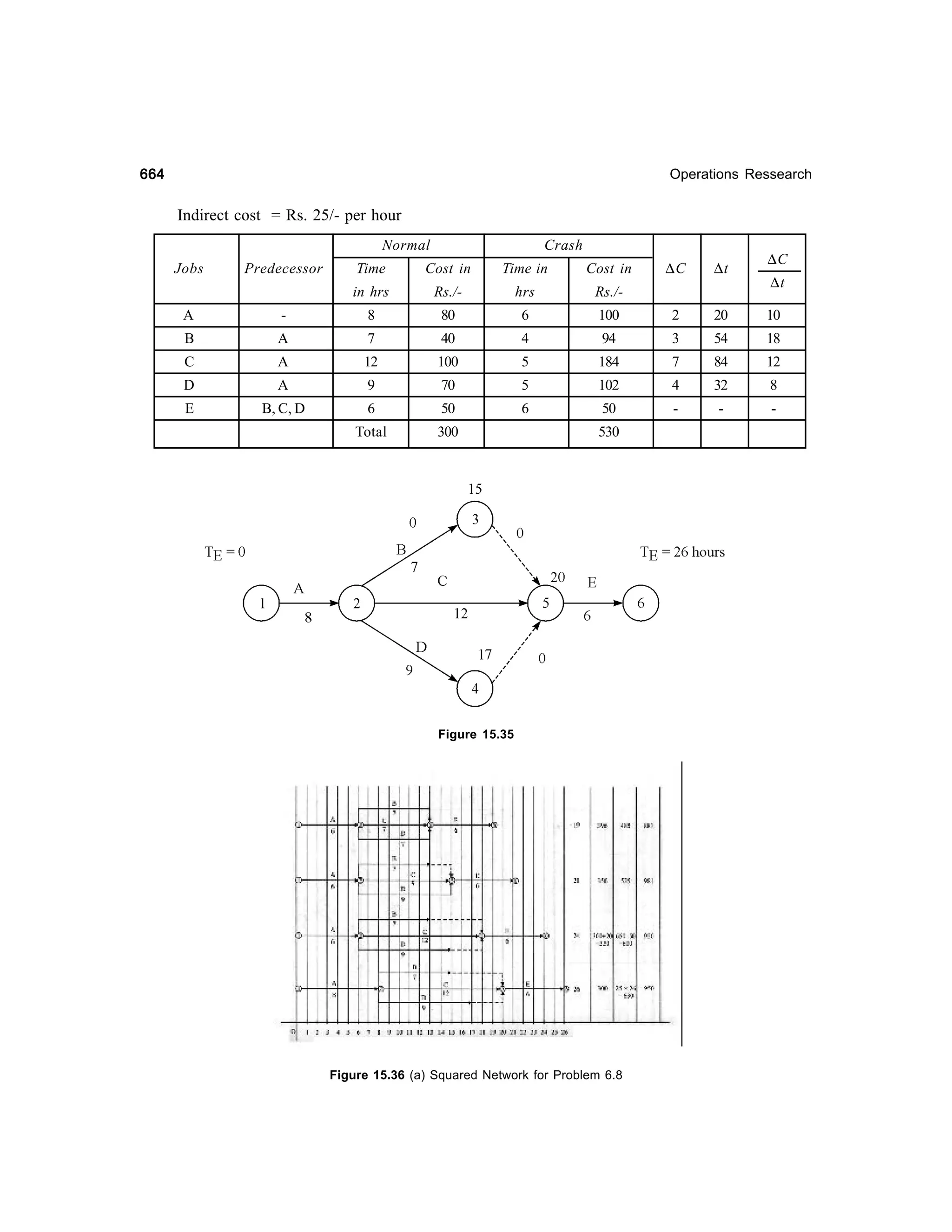 Operations Research-2nd edition