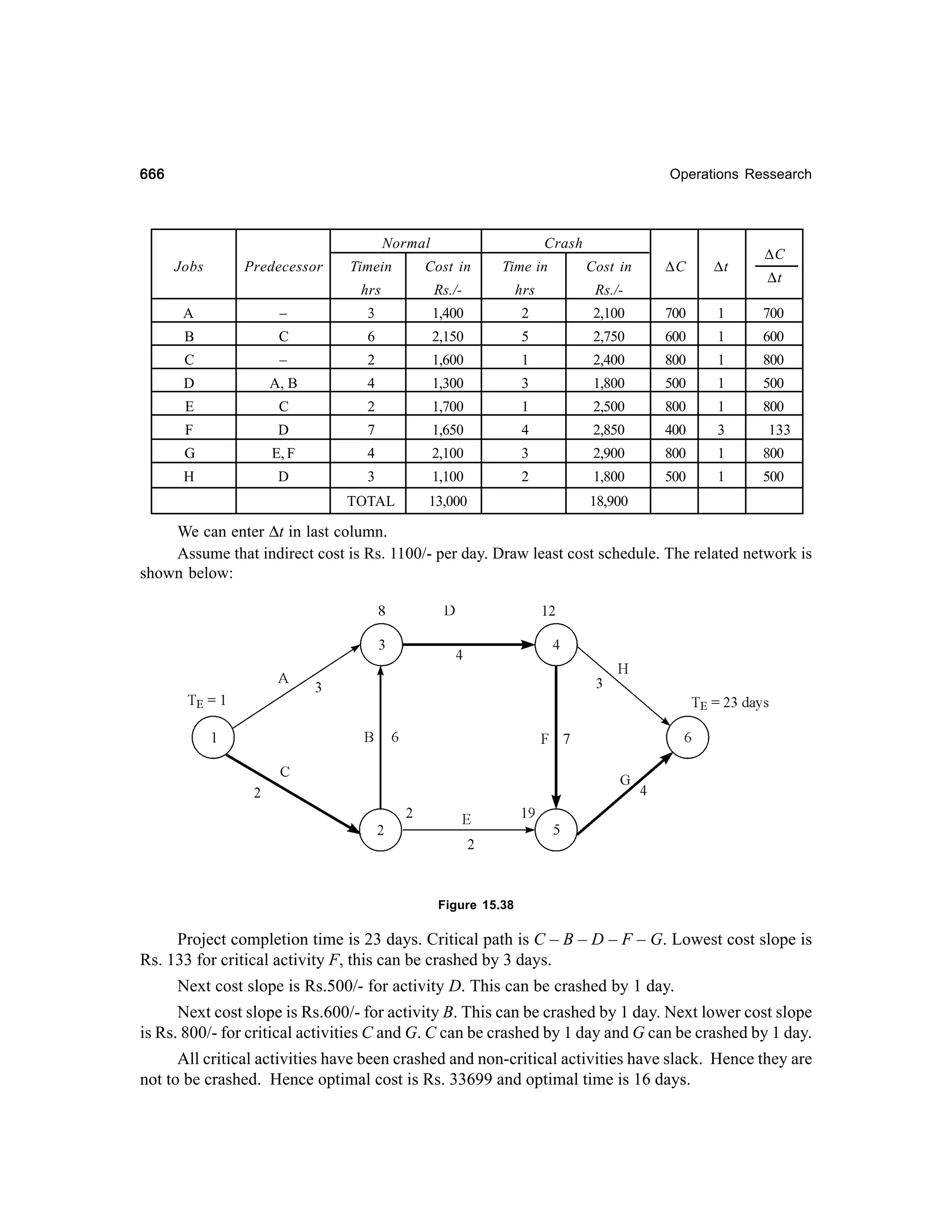 Operations Research-2nd edition