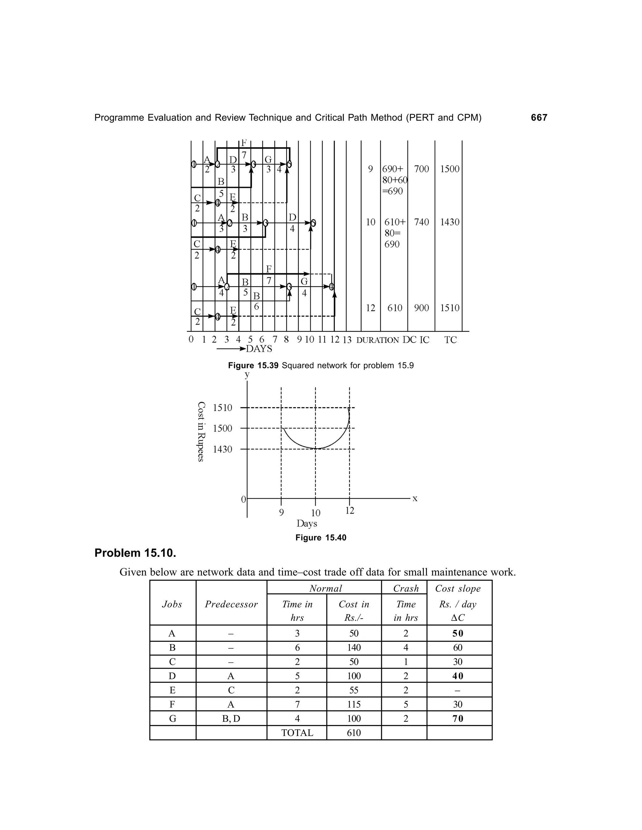 Operations Research-2nd edition
