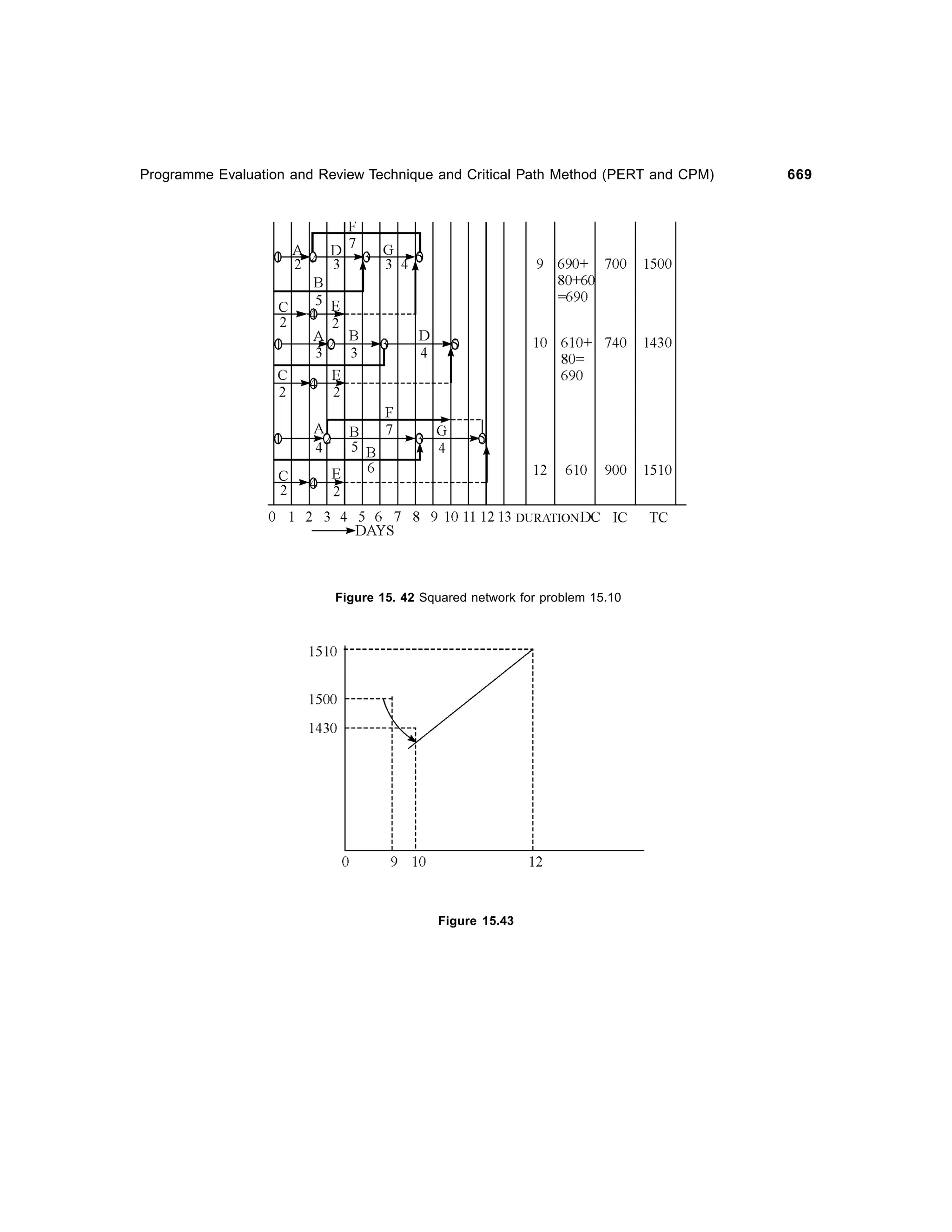 Operations Research-2nd edition