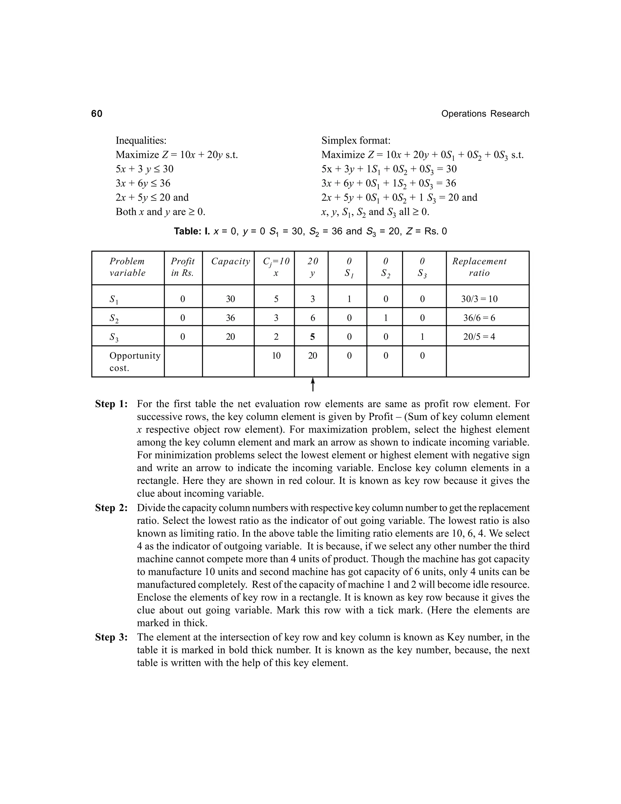 60

Operations Research

Inequalities:
Maximize Z = 10x + 20y s.t.
5x + 3 y ≤ 30
3x + 6y ≤ 36
2x + 5y ≤ 20 and
Both x and y are ≥ 0.

Simplex format:
Maximize Z = 10x + 20y + 0S1 + 0S2 + 0S3 s.t.
5x + 3y + 1S1 + 0S2 + 0S3 = 30
3x + 6y + 0S1 + 1S2 + 0S3 = 36
2x + 5y + 0S1 + 0S2 + 1 S3 = 20 and
x, y, S1, S2 and S3 all ≥ 0.

Table: I. x = 0, y = 0 S1 = 30, S2 = 36 and S3 = 20, Z = Rs. 0
Profit
in Rs.

Capacity

C j =10
x

20
y

0
S1

0
S2

0
S3

Replacement
ratio

S1

0

30

5

3

1

0

0

30/3 = 10

S2

0

36

3

6

0

1

0

36/6 = 6

S3

0

20

2

5

0

0

1

20/5 = 4

10

20

0

0

0

Problem
variable

Opportunity
cost.

Step 1: For the first table the net evaluation row elements are same as profit row element. For
successive rows, the key column element is given by Profit – (Sum of key column element
x respective object row element). For maximization problem, select the highest element
among the key column element and mark an arrow as shown to indicate incoming variable.
For minimization problems select the lowest element or highest element with negative sign
and write an arrow to indicate the incoming variable. Enclose key column elements in a
rectangle. Here they are shown in red colour. It is known as key row because it gives the
clue about incoming variable.
Step 2: Divide the capacity column numbers with respective key column number to get the replacement
ratio. Select the lowest ratio as the indicator of out going variable. The lowest ratio is also
known as limiting ratio. In the above table the limiting ratio elements are 10, 6, 4. We select
4 as the indicator of outgoing variable. It is because, if we select any other number the third
machine cannot compete more than 4 units of product. Though the machine has got capacity
to manufacture 10 units and second machine has got capacity of 6 units, only 4 units can be
manufactured completely. Rest of the capacity of machine 1 and 2 will become idle resource.
Enclose the elements of key row in a rectangle. It is known as key row because it gives the
clue about out going variable. Mark this row with a tick mark. (Here the elements are
marked in thick.
Step 3: The element at the intersection of key row and key column is known as Key number, in the
table it is marked in bold thick number. It is known as the key number, because, the next
table is written with the help of this key element.

 