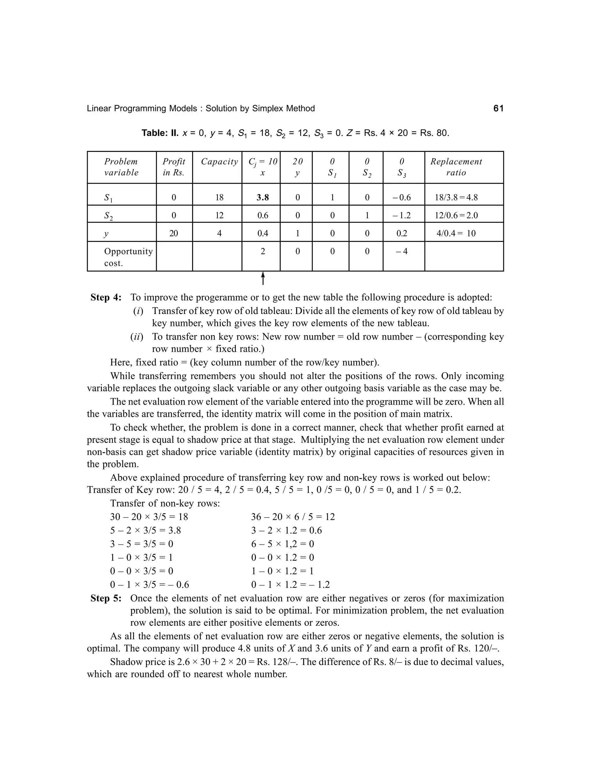 61

Linear Programming Models : Solution by Simplex Method

Table: II. x = 0, y = 4, S1 = 18, S2 = 12, S3 = 0. Z = Rs. 4 × 20 = Rs. 80.
Profit
in Rs.

Capacity

Cj = 10
x

20
y

0
S1

0
S2

0
S3

Replacement
ratio

S1

0

18

3.8

0

1

0

– 0.6

18/3.8 = 4.8

S2

0

12

0.6

0

0

1

– 1.2

12/0.6 = 2.0

y

20

4

0.4

1

0

0

0.2

4/0.4 = 10

2

0

0

0

–4

Problem
variable

Opportunity
cost.

Step 4: To improve the progeramme or to get the new table the following procedure is adopted:
(i) Transfer of key row of old tableau: Divide all the elements of key row of old tableau by
key number, which gives the key row elements of the new tableau.
(ii) To transfer non key rows: New row number = old row number – (corresponding key
row number × fixed ratio.)
Here, fixed ratio = (key column number of the row/key number).
While transferring remembers you should not alter the positions of the rows. Only incoming
variable replaces the outgoing slack variable or any other outgoing basis variable as the case may be.
The net evaluation row element of the variable entered into the programme will be zero. When all
the variables are transferred, the identity matrix will come in the position of main matrix.
To check whether, the problem is done in a correct manner, check that whether profit earned at
present stage is equal to shadow price at that stage. Multiplying the net evaluation row element under
non-basis can get shadow price variable (identity matrix) by original capacities of resources given in
the problem.
Above explained procedure of transferring key row and non-key rows is worked out below:
Transfer of Key row: 20 / 5 = 4, 2 / 5 = 0.4, 5 / 5 = 1, 0 /5 = 0, 0 / 5 = 0, and 1 / 5 = 0.2.
Transfer of non-key rows:
30 – 20 × 3/5 = 18
36 – 20 × 6 / 5 = 12
5 – 2 × 3/5 = 3.8
3 – 2 × 1.2 = 0.6
3 – 5 = 3/5 = 0
6 – 5 × 1,2 = 0
1 – 0 × 3/5 = 1
0 – 0 × 1.2 = 0
0 – 0 × 3/5 = 0
1 – 0 × 1.2 = 1
0 – 1 × 3/5 = – 0.6
0 – 1 × 1.2 = – 1.2
Step 5: Once the elements of net evaluation row are either negatives or zeros (for maximization
problem), the solution is said to be optimal. For minimization problem, the net evaluation
row elements are either positive elements or zeros.
As all the elements of net evaluation row are either zeros or negative elements, the solution is
optimal. The company will produce 4.8 units of X and 3.6 units of Y and earn a profit of Rs. 120/–.
Shadow price is 2.6 × 30 + 2 × 20 = Rs. 128/–. The difference of Rs. 8/– is due to decimal values,
which are rounded off to nearest whole number.

 