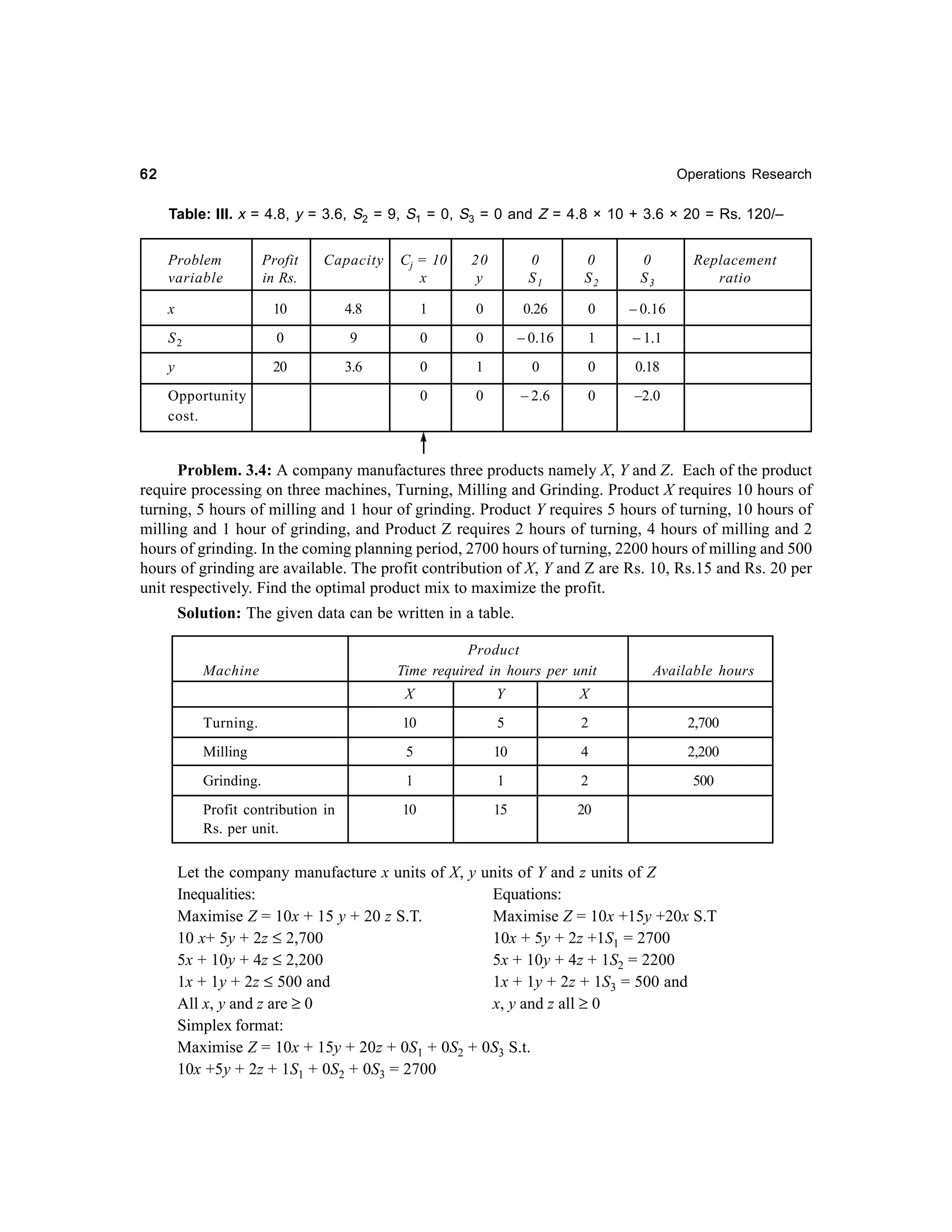 62

Operations Research

Table: III. x = 4.8, y = 3.6, S2 = 9, S1 = 0, S3 = 0 and Z = 4.8 × 10 + 3.6 × 20 = Rs. 120/–
Profit
in Rs.

Capacity

Cj = 10
x

20
y

0
S1

0
S2

0
S3

x

10

4.8

1

0

0.26

0

– 0.16

S2

0

9

0

0

– 0.16

1

– 1.1

y

20

3.6

0

1

0

0

0.18

0

0

– 2.6

0

–2.0

Problem
variable

Opportunity
cost.

Replacement
ratio

Problem. 3.4: A company manufactures three products namely X, Y and Z. Each of the product
require processing on three machines, Turning, Milling and Grinding. Product X requires 10 hours of
turning, 5 hours of milling and 1 hour of grinding. Product Y requires 5 hours of turning, 10 hours of
milling and 1 hour of grinding, and Product Z requires 2 hours of turning, 4 hours of milling and 2
hours of grinding. In the coming planning period, 2700 hours of turning, 2200 hours of milling and 500
hours of grinding are available. The profit contribution of X, Y and Z are Rs. 10, Rs.15 and Rs. 20 per
unit respectively. Find the optimal product mix to maximize the profit.
Solution: The given data can be written in a table.

Machine

Product
Time required in hours per unit

Available hours

X

Y

X

Turning.

10

5

2

2,700

Milling

5

10

4

2,200

Grinding.

1

1

2

500

Profit contribution in
Rs. per unit.

10

15

20

Let the company manufacture x units of X, y units of Y and z units of Z
Inequalities:
Equations:
Maximise Z = 10x + 15 y + 20 z S.T.
Maximise Z = 10x +15y +20x S.T
10 x+ 5y + 2z ≤ 2,700
10x + 5y + 2z +1S1 = 2700
5x + 10y + 4z ≤ 2,200
5x + 10y + 4z + 1S2 = 2200
1x + 1y + 2z ≤ 500 and
1x + 1y + 2z + 1S3 = 500 and
All x, y and z are ≥ 0
x, y and z all ≥ 0
Simplex format:
Maximise Z = 10x + 15y + 20z + 0S1 + 0S2 + 0S3 S.t.
10x +5y + 2z + 1S1 + 0S2 + 0S3 = 2700

 