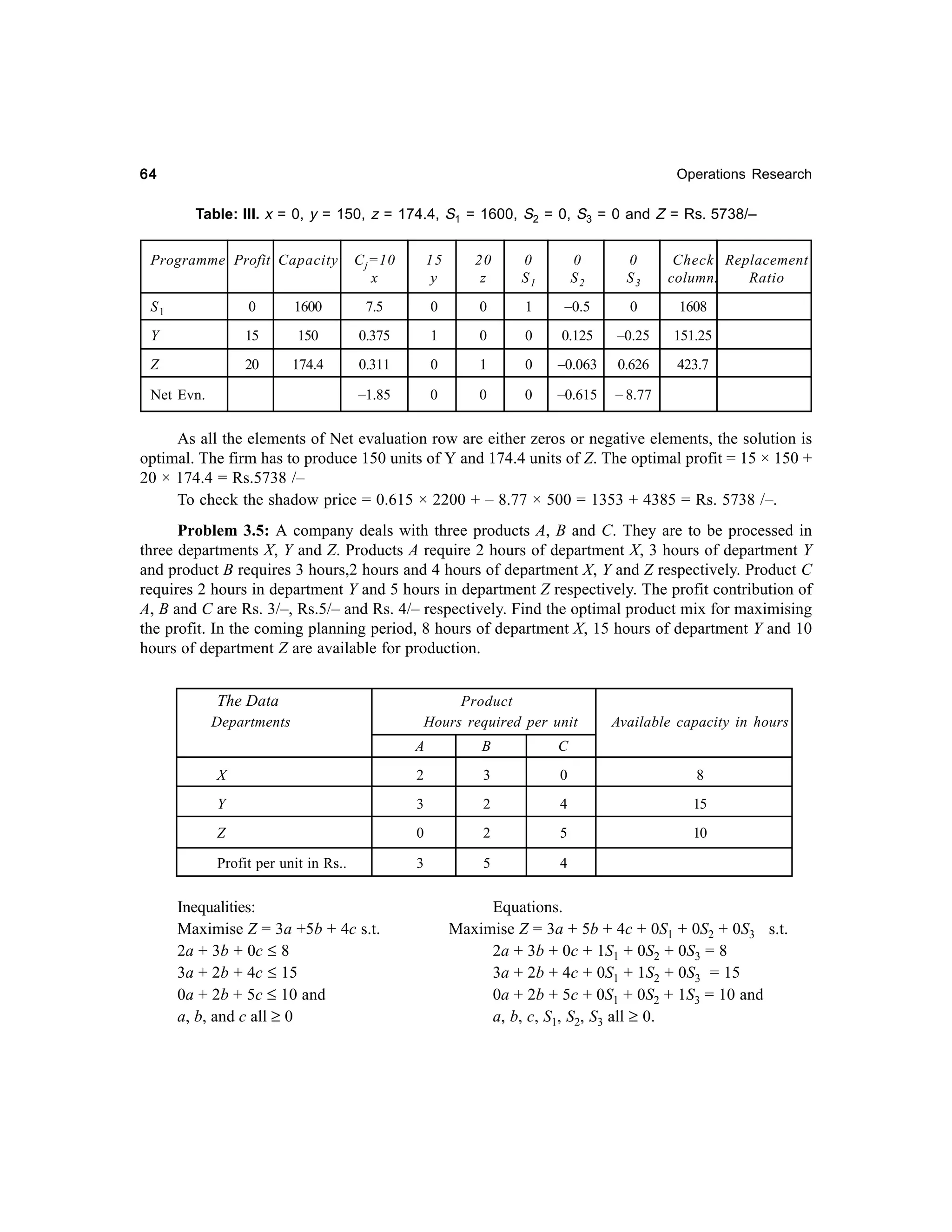 64

Operations Research

Table: III. x = 0, y = 150, z = 174.4, S1 = 1600, S2 = 0, S3 = 0 and Z = Rs. 5738/–
Programme Profit Capacity

C j =10
x

15
y

20
z

0
S1

0
S2

0
S3

Check Replacement
column.
Ratio

S1

0

1600

7.5

0

0

1

–0.5

0

1608

Y

15

150

0.375

1

0

0

0.125

–0.25

151.25

Z

20

174.4

0.311

0

1

0

–0.063

0.626

423.7

–1.85

0

0

0

–0.615

– 8.77

Net Evn.

As all the elements of Net evaluation row are either zeros or negative elements, the solution is
optimal. The firm has to produce 150 units of Y and 174.4 units of Z. The optimal profit = 15 × 150 +
20 × 174.4 = Rs.5738 /–
To check the shadow price = 0.615 × 2200 + – 8.77 × 500 = 1353 + 4385 = Rs. 5738 /–.
Problem 3.5: A company deals with three products A, B and C. They are to be processed in
three departments X, Y and Z. Products A require 2 hours of department X, 3 hours of department Y
and product B requires 3 hours,2 hours and 4 hours of department X, Y and Z respectively. Product C
requires 2 hours in department Y and 5 hours in department Z respectively. The profit contribution of
A, B and C are Rs. 3/–, Rs.5/– and Rs. 4/– respectively. Find the optimal product mix for maximising
the profit. In the coming planning period, 8 hours of department X, 15 hours of department Y and 10
hours of department Z are available for production.
The Data
Departments

Product
Hours required per unit

Available capacity in hours

A

B

C

X

2

3

0

8

Y

3

2

4

15

Z

0

2

5

10

Profit per unit in Rs..

3

5

4

Inequalities:
Maximise Z = 3a +5b + 4c s.t.
2a + 3b + 0c ≤ 8
3a + 2b + 4c ≤ 15
0a + 2b + 5c ≤ 10 and
a, b, and c all ≥ 0

Equations.
Maximise Z = 3a + 5b + 4c + 0S1 + 0S2 + 0S3 s.t.
2a + 3b + 0c + 1S1 + 0S2 + 0S3 = 8
3a + 2b + 4c + 0S1 + 1S2 + 0S3 = 15
0a + 2b + 5c + 0S1 + 0S2 + 1S3 = 10 and
a, b, c, S1, S2, S3 all ≥ 0.

 