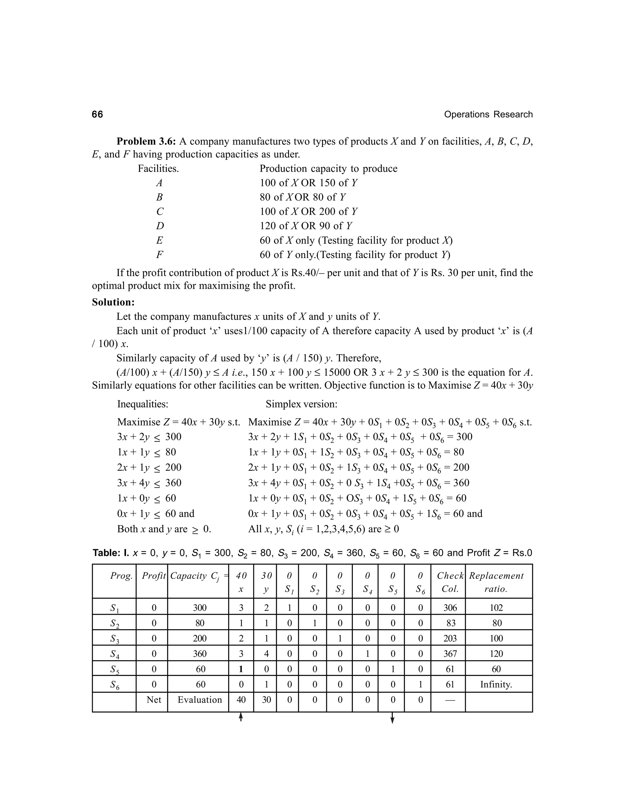 66

Operations Research

Problem 3.6: A company manufactures two types of products X and Y on facilities, A, B, C, D,
E, and F having production capacities as under.
Facilities.
Production capacity to produce
A
100 of X OR 150 of Y
B
80 of X OR 80 of Y
C
100 of X OR 200 of Y
D
120 of X OR 90 of Y
E
60 of X only (Testing facility for product X)
F
60 of Y only.(Testing facility for product Y)
If the profit contribution of product X is Rs.40/– per unit and that of Y is Rs. 30 per unit, find the
optimal product mix for maximising the profit.
Solution:
Let the company manufactures x units of X and y units of Y.
Each unit of product ‘x’ uses1/100 capacity of A therefore capacity A used by product ‘x’ is (A
/ 100) x.
Similarly capacity of A used by ‘y’ is (A / 150) y. Therefore,
(A/100) x + (A/150) y ≤ A i.e., 150 x + 100 y ≤ 15000 OR 3 x + 2 y ≤ 300 is the equation for A.
Similarly equations for other facilities can be written. Objective function is to Maximise Z = 40x + 30y
Inequalities:

Simplex version:

Maximise Z = 40x + 30y s.t.
3x + 2y ≤ 300
1x + 1y ≤ 80
2x + 1y ≤ 200
3x + 4y ≤ 360
1x + 0y ≤ 60
0x + 1y ≤ 60 and
Both x and y are ≥ 0.

Maximise Z = 40x + 30y + 0S1 + 0S2 + 0S3 + 0S4 + 0S5 + 0S6 s.t.
3x + 2y + 1S1 + 0S2 + 0S3 + 0S4 + 0S5 + 0S6 = 300
1x + 1y + 0S1 + 1S2 + 0S3 + 0S4 + 0S5 + 0S6 = 80
2x + 1y + 0S1 + 0S2 + 1S3 + 0S4 + 0S5 + 0S6 = 200
3x + 4y + 0S1 + 0S2 + 0 S3 + 1S4 +0S5 + 0S6 = 360
1x + 0y + 0S1 + 0S2 + OS3 + 0S4 + 1S5 + 0S6 = 60
0x + 1y + 0S1 + 0S2 + 0S3 + 0S4 + 0S5 + 1S6 = 60 and
All x, y, Si (i = 1,2,3,4,5,6) are ≥ 0

Table: I. x = 0, y = 0, S1 = 300, S2 = 80, S3 = 200, S4 = 360, S5 = 60, S6 = 60 and Profit Z = Rs.0
Prog. Profit Capacity Cj = 40
x
S1

0

S2
S3

30
y

0
S1

0
S2

0
S3

0
S4

0
S5

0
S6

Check Replacement
Col.
ratio.

300

3

2

1

0

0

0

0

0

0

80

1

1

0

1

0

0

0

0

83

80

0

200

2

1

0

0

1

0

0

0

203

100

S4

0

360

3

4

0

0

0

1

0

0

367

120

S5

0

60

1

0

0

0

0

0

1

0

61

60
Infinity.

S6

306

0

60

0

1

0

0

0

0

0

1

61

Net

Evaluation

40

30

0

0

0

0

0

0

—

102

 