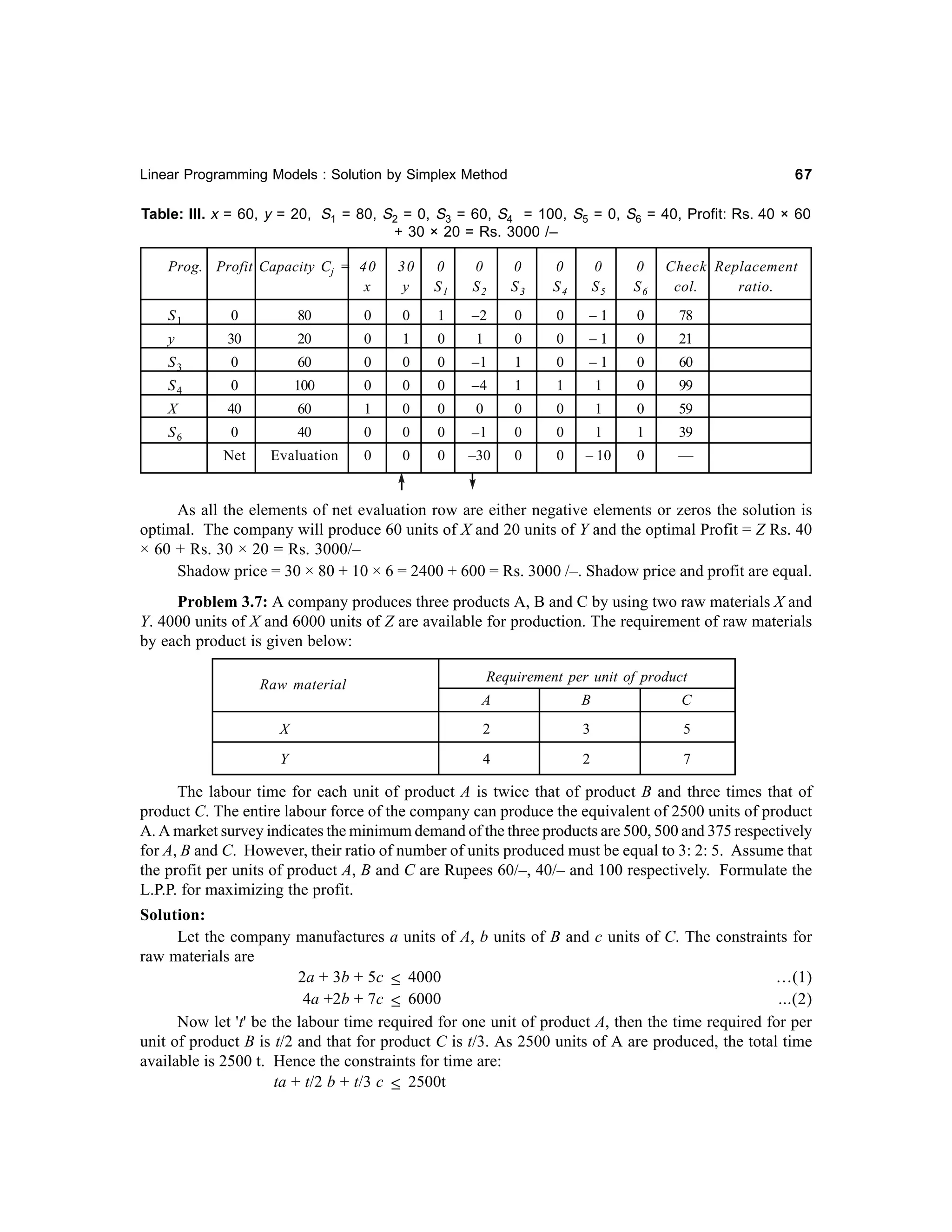 67

Linear Programming Models : Solution by Simplex Method

Table: III. x = 60, y = 20, S1 = 80, S2 = 0, S3 = 60, S4 = 100, S5 = 0, S6 = 40, Profit: Rs. 40 × 60
+ 30 × 20 = Rs. 3000 /–
Prog. Profit Capacity Cj = 40
x

30
y

0
S1

0
S2

0
S3

0
S4

0
S5

0
S6

Check Replacement
col.
ratio.

–2

0

0

–1

0

78

S1

0

80

0

0

1

y

30

20

0

1

0

1

0

0

–1

0

21

S3

0

60

0

0

0

–1

1

0

–1

0

60

S4

0

100

0

0

0

–4

1

1

1

0

99

X

40

60

1

0

0

0

0

0

1

0

59

0

40

0

0

0

–1

0

0

1

1

39

Net

Evaluation

0

0

0

–30

0

0

– 10

0

—

S6

As all the elements of net evaluation row are either negative elements or zeros the solution is
optimal. The company will produce 60 units of X and 20 units of Y and the optimal Profit = Z Rs. 40
× 60 + Rs. 30 × 20 = Rs. 3000/–
Shadow price = 30 × 80 + 10 × 6 = 2400 + 600 = Rs. 3000 /–. Shadow price and profit are equal.
Problem 3.7: A company produces three products A, B and C by using two raw materials X and
Y. 4000 units of X and 6000 units of Z are available for production. The requirement of raw materials
by each product is given below:
Raw material

Requirement per unit of product
A

B

C

X

2

3

5

Y

4

2

7

The labour time for each unit of product A is twice that of product B and three times that of
product C. The entire labour force of the company can produce the equivalent of 2500 units of product
A. A market survey indicates the minimum demand of the three products are 500, 500 and 375 respectively
for A, B and C. However, their ratio of number of units produced must be equal to 3: 2: 5. Assume that
the profit per units of product A, B and C are Rupees 60/–, 40/– and 100 respectively. Formulate the
L.P.P. for maximizing the profit.
Solution:
Let the company manufactures a units of A, b units of B and c units of C. The constraints for
raw materials are
…(1)
2a + 3b + 5c ≤ 4000
4a +2b + 7c ≤ 6000
...(2)
Now let 't' be the labour time required for one unit of product A, then the time required for per
unit of product B is t/2 and that for product C is t/3. As 2500 units of A are produced, the total time
available is 2500 t. Hence the constraints for time are:
ta + t/2 b + t/3 c ≤ 2500t

 