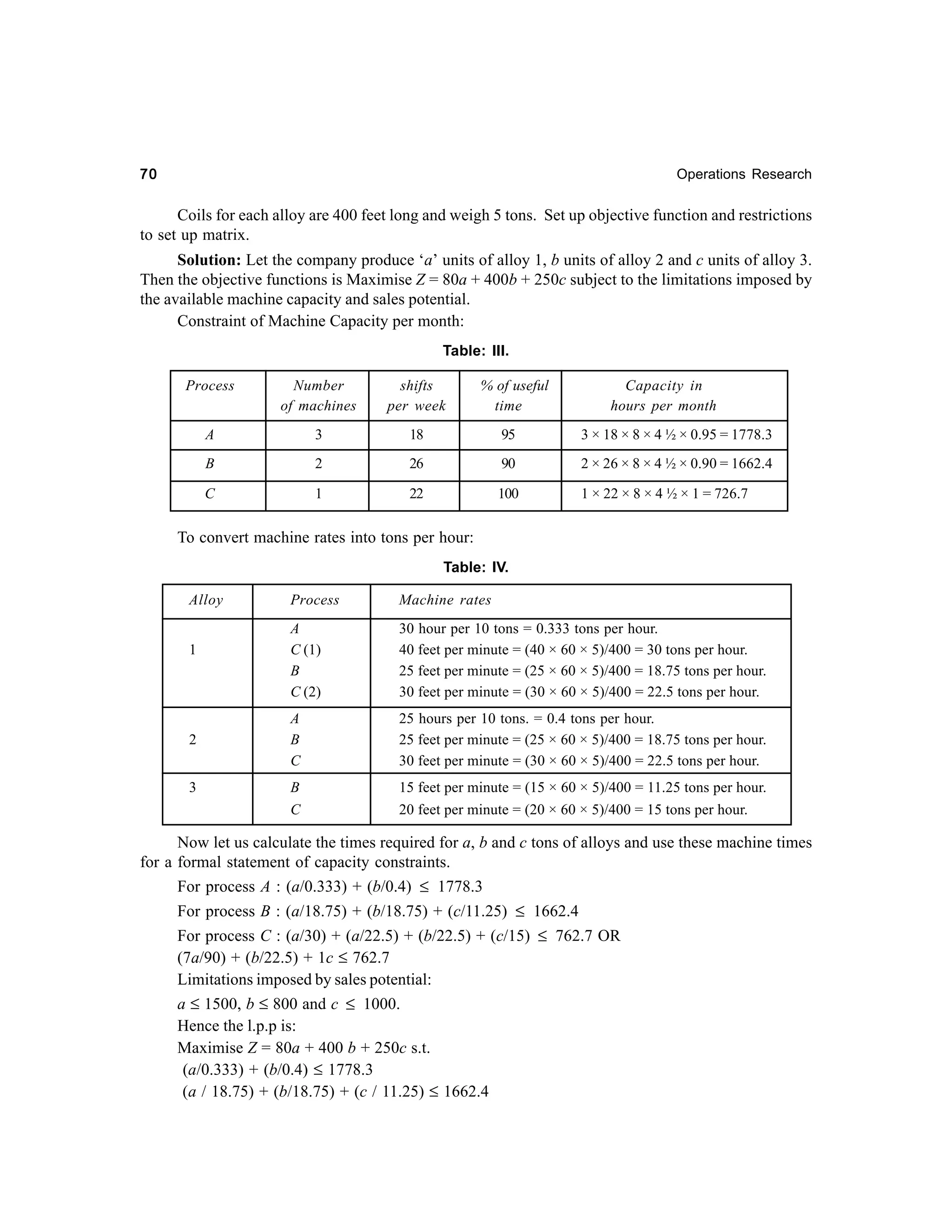 70

Operations Research

Coils for each alloy are 400 feet long and weigh 5 tons. Set up objective function and restrictions
to set up matrix.
Solution: Let the company produce ‘a’ units of alloy 1, b units of alloy 2 and c units of alloy 3.
Then the objective functions is Maximise Z = 80a + 400b + 250c subject to the limitations imposed by
the available machine capacity and sales potential.
Constraint of Machine Capacity per month:
Table: III.
Process

Number
of machines

shifts
per week

% of useful
time

Capacity in
hours per month

A

3

18

95

3 × 18 × 8 × 4 ½ × 0.95 = 1778.3

B

2

26

90

2 × 26 × 8 × 4 ½ × 0.90 = 1662.4

C

1

22

100

1 × 22 × 8 × 4 ½ × 1 = 726.7

To convert machine rates into tons per hour:
Table: IV.
Alloy

Process

Machine rates

A
C (1)
B
C (2)

30 hour per 10 tons = 0.333 tons per hour.
40 feet per minute = (40 × 60 × 5)/400 = 30 tons per hour.
25 feet per minute = (25 × 60 × 5)/400 = 18.75 tons per hour.
30 feet per minute = (30 × 60 × 5)/400 = 22.5 tons per hour.

2

A
B
C

25 hours per 10 tons. = 0.4 tons per hour.
25 feet per minute = (25 × 60 × 5)/400 = 18.75 tons per hour.
30 feet per minute = (30 × 60 × 5)/400 = 22.5 tons per hour.

3

B

15 feet per minute = (15 × 60 × 5)/400 = 11.25 tons per hour.

C

20 feet per minute = (20 × 60 × 5)/400 = 15 tons per hour.

1

Now let us calculate the times required for a, b and c tons of alloys and use these machine times
for a formal statement of capacity constraints.
For process A : (a/0.333) + (b/0.4) ≤ 1778.3
For process B : (a/18.75) + (b/18.75) + (c/11.25) ≤ 1662.4
For process C : (a/30) + (a/22.5) + (b/22.5) + (c/15) ≤ 762.7 OR
(7a/90) + (b/22.5) + 1c ≤ 762.7
Limitations imposed by sales potential:
a ≤ 1500, b ≤ 800 and c ≤ 1000.
Hence the l.p.p is:
Maximise Z = 80a + 400 b + 250c s.t.
(a/0.333) + (b/0.4) ≤ 1778.3
(a / 18.75) + (b/18.75) + (c / 11.25) ≤ 1662.4

 